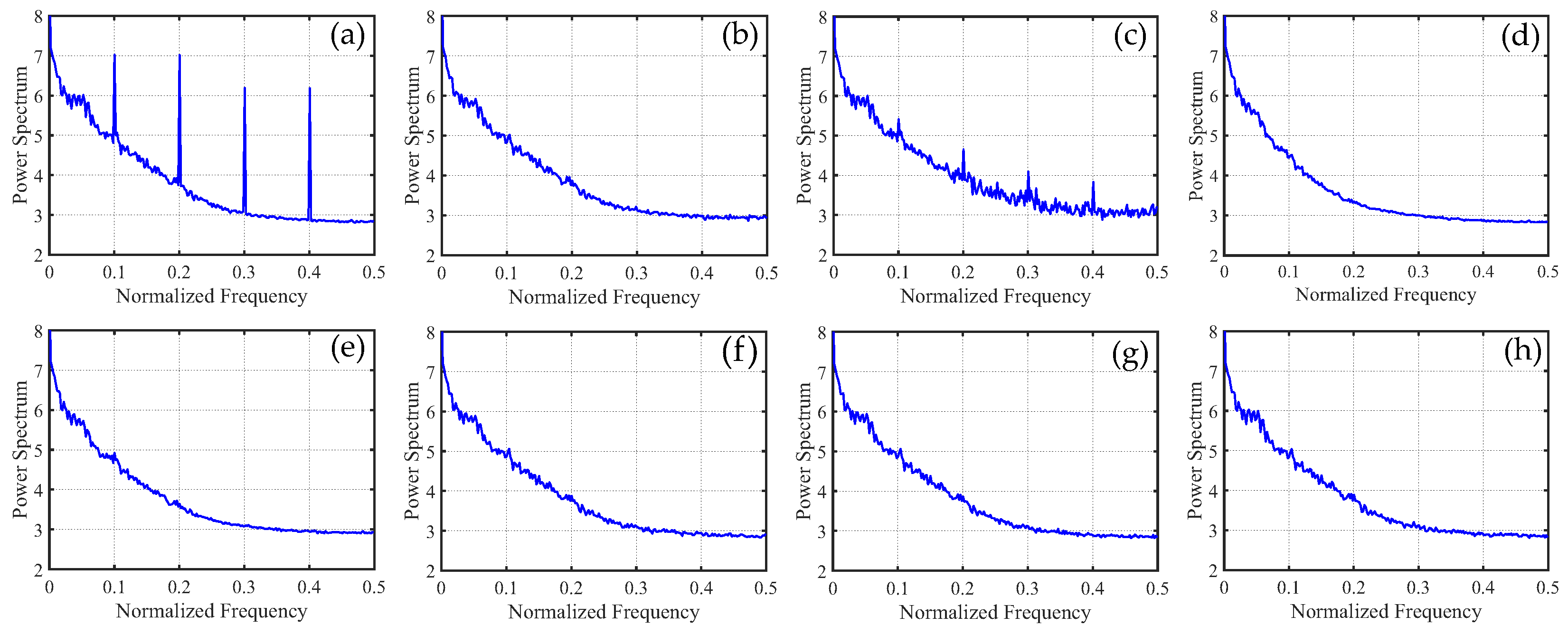Sensors 23 07529 g010
