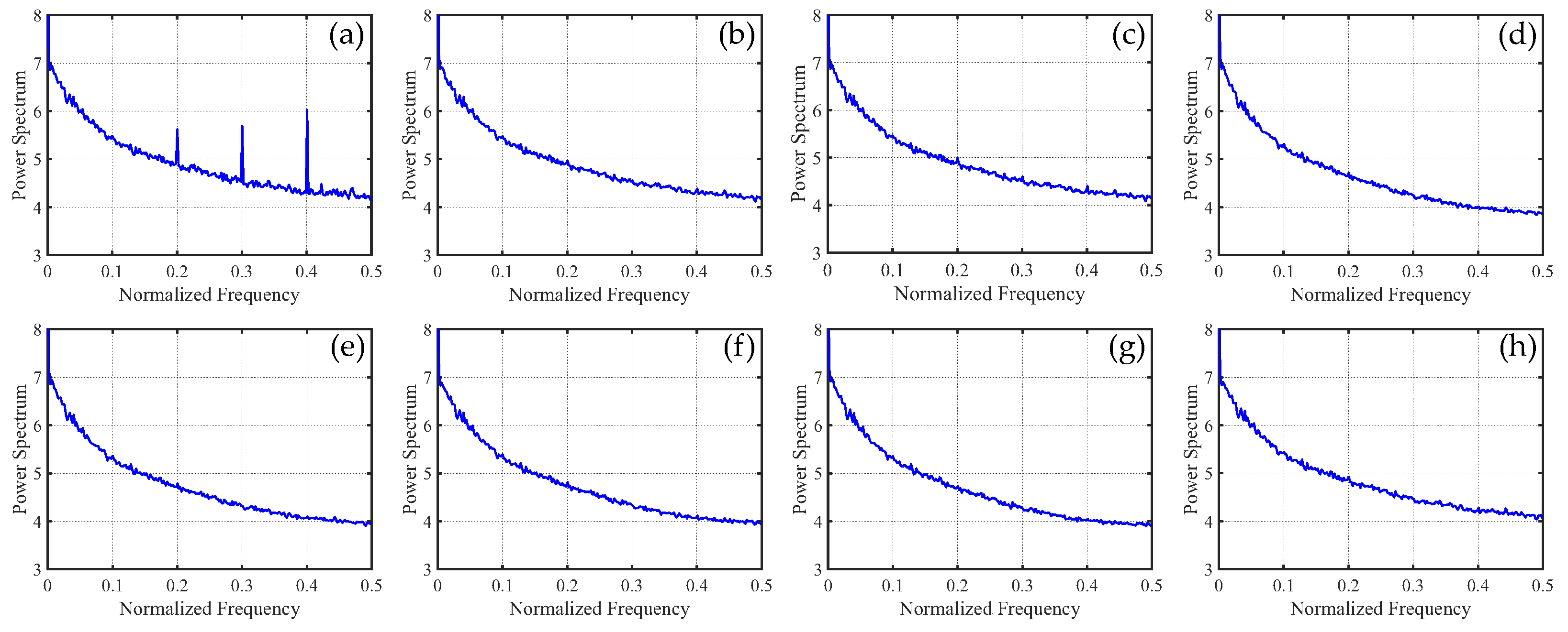 Sensors 23 07529 g022