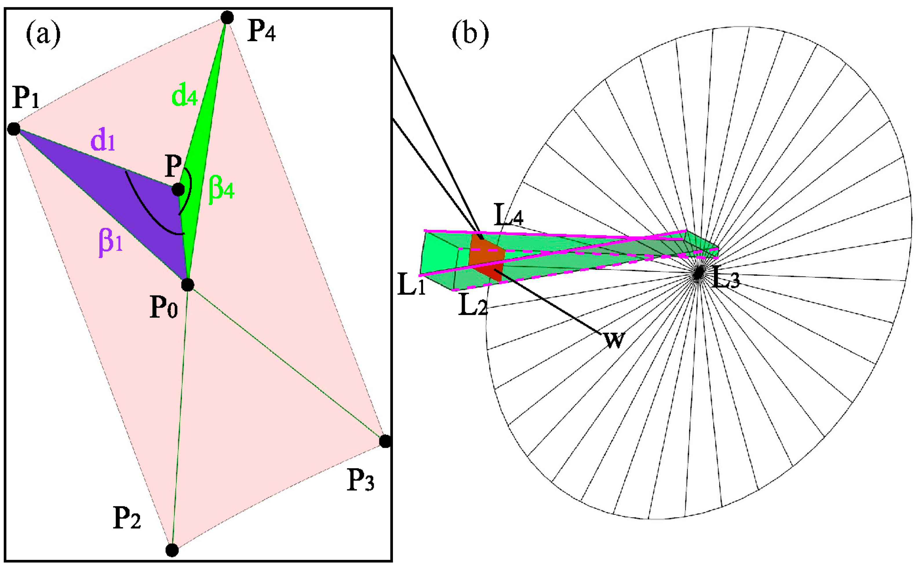 Sensors 23 07530 g004