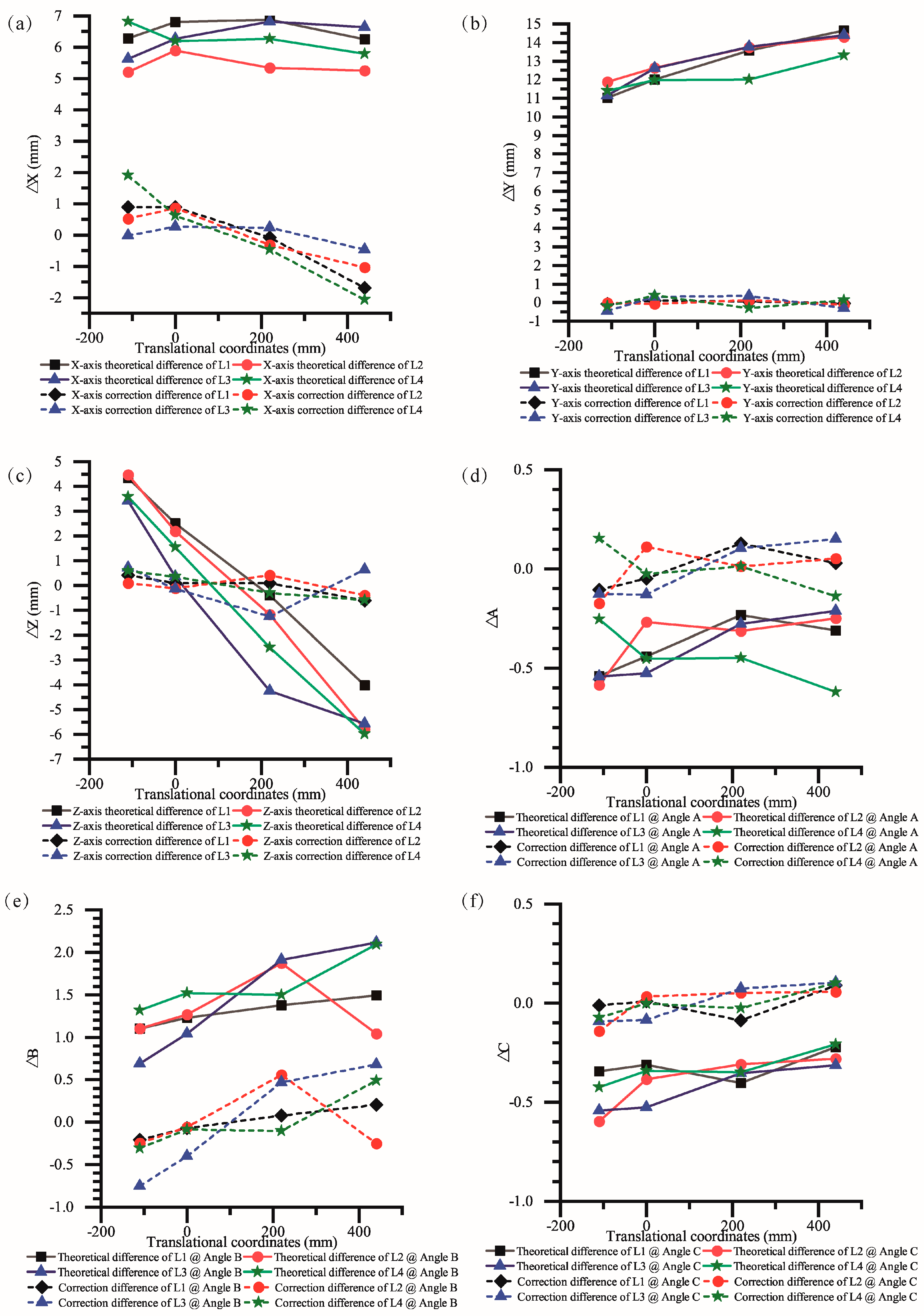 Sensors 23 07530 g008
