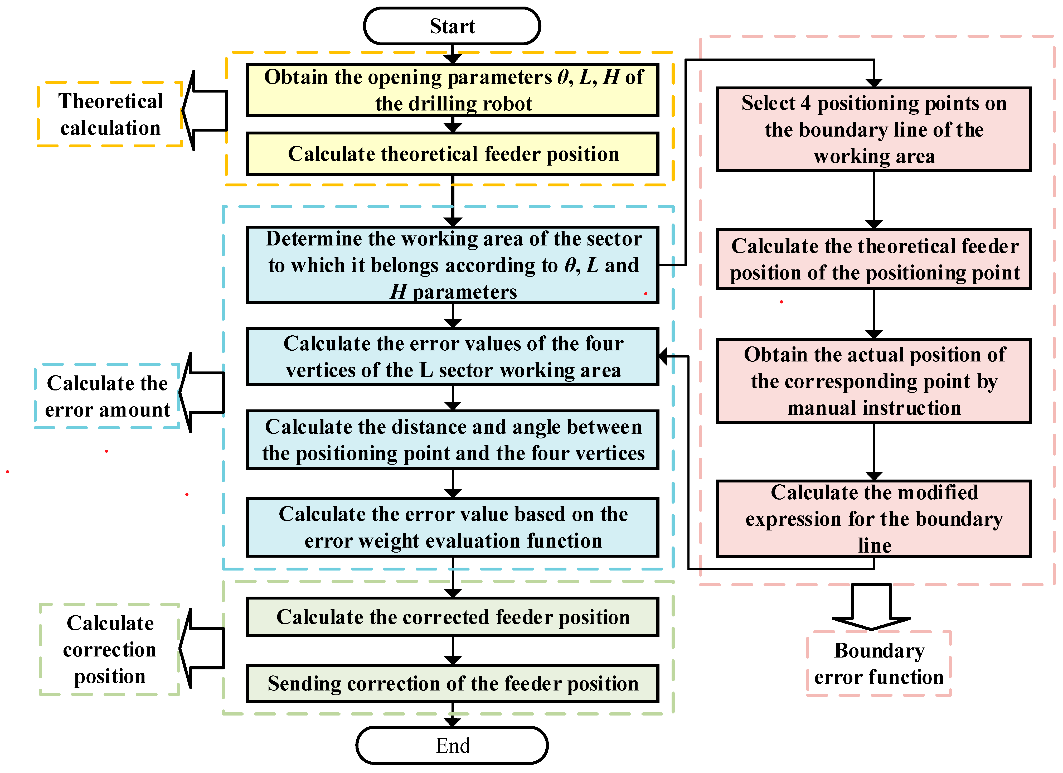 Sensors 23 07530 g009
