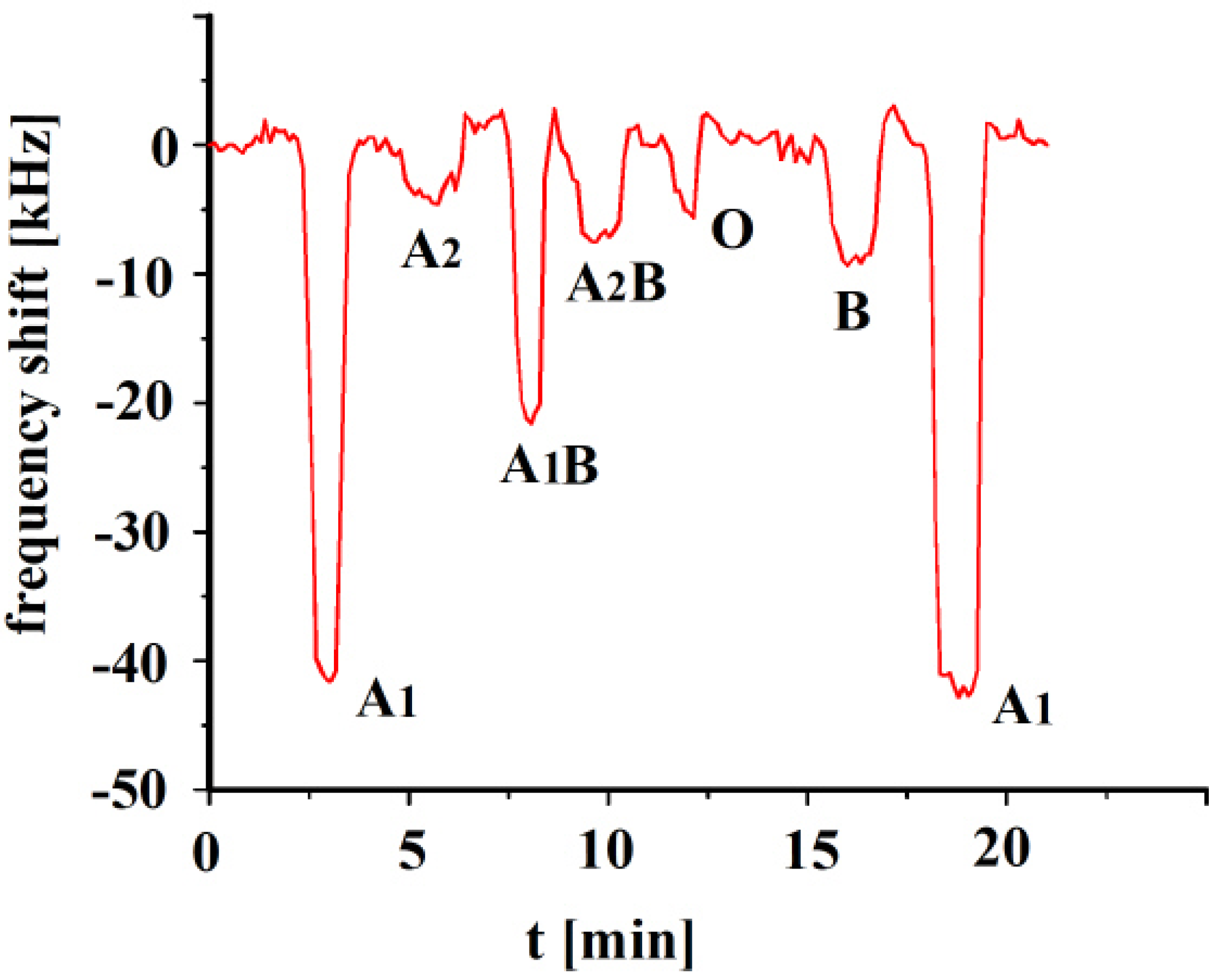Sensors 23 07533 g003