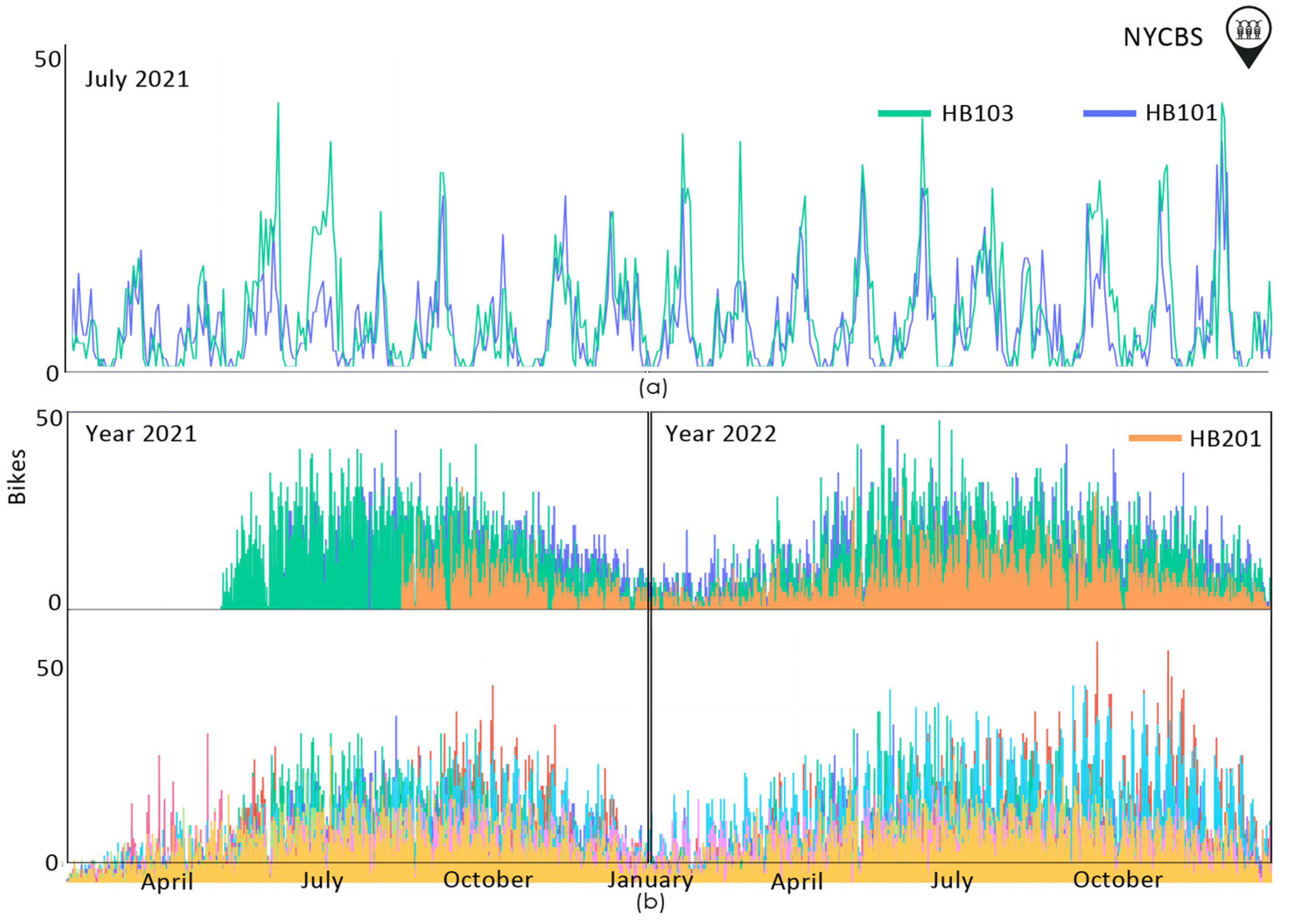 Sensors 23 07534 g003