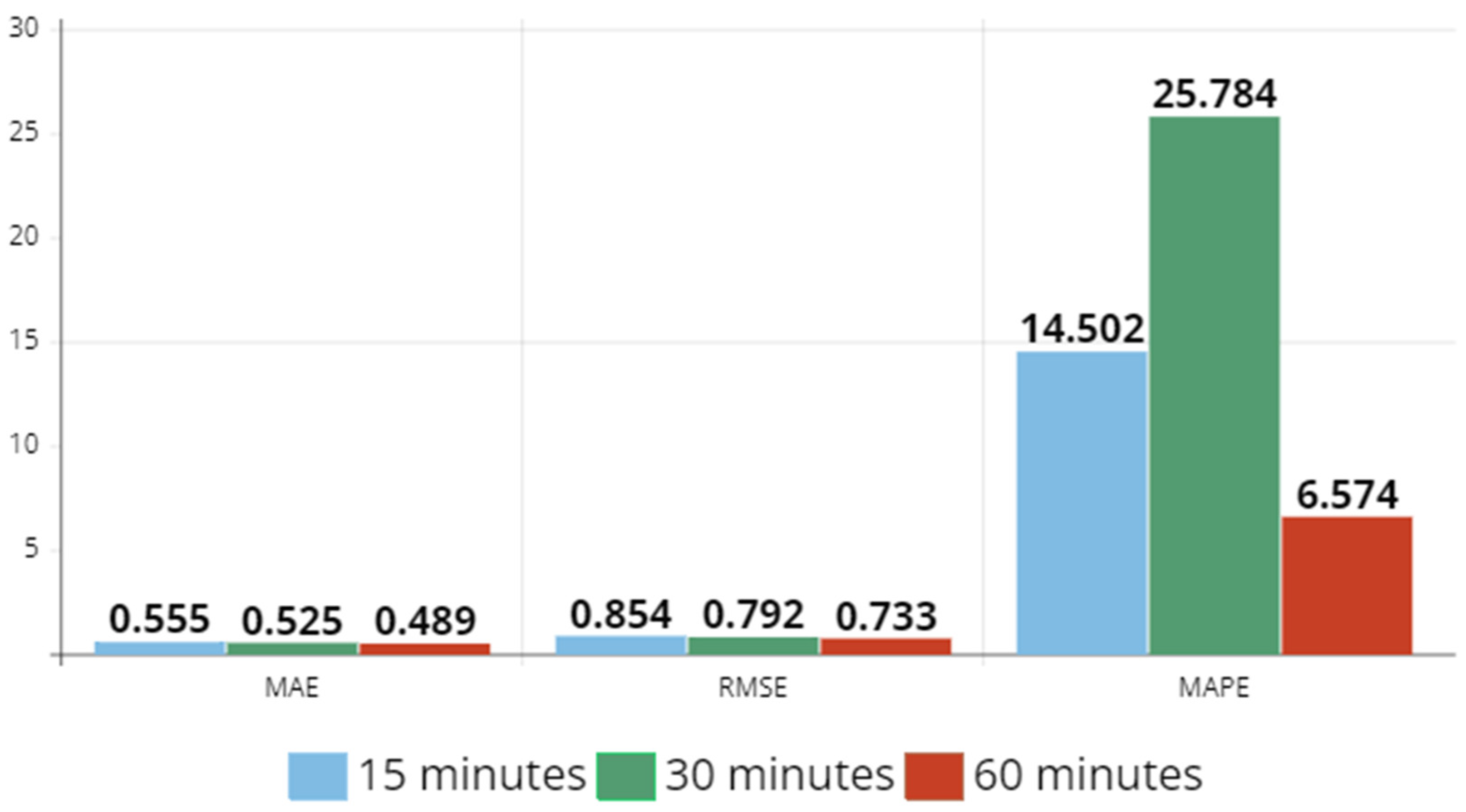 Sensors 23 07534 g011