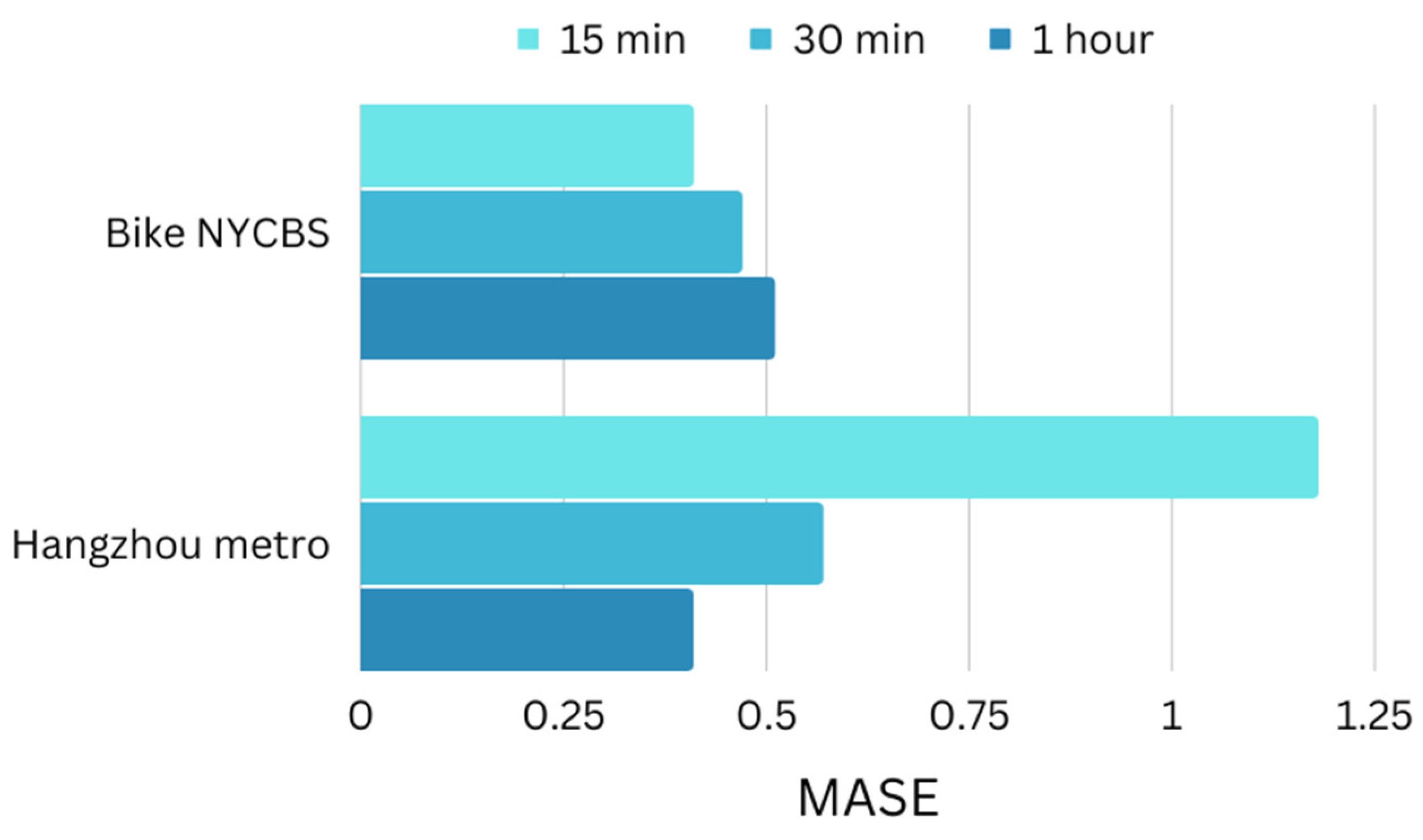 Sensors 23 07534 g012