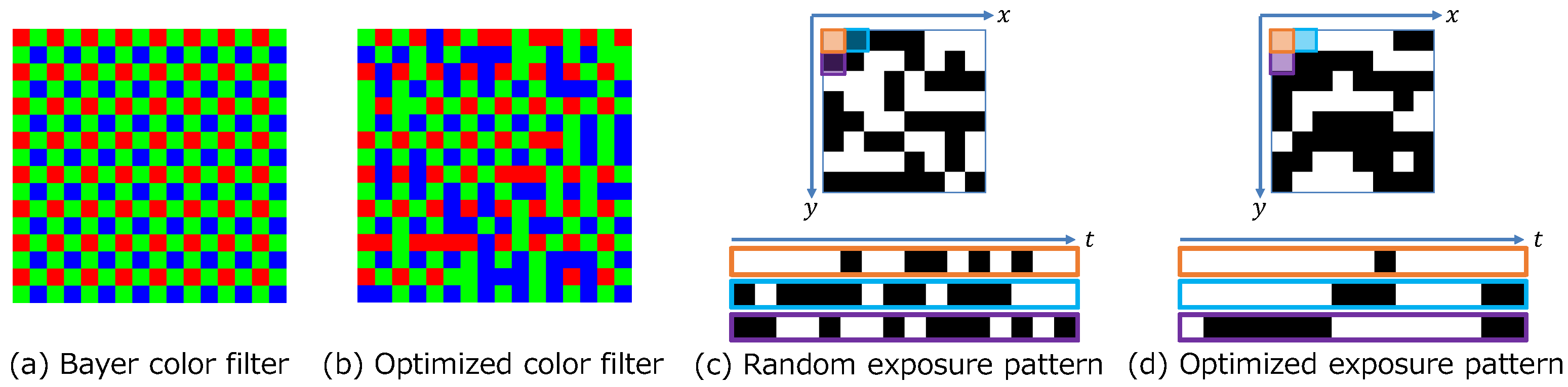 Sensors 23 07535 g007