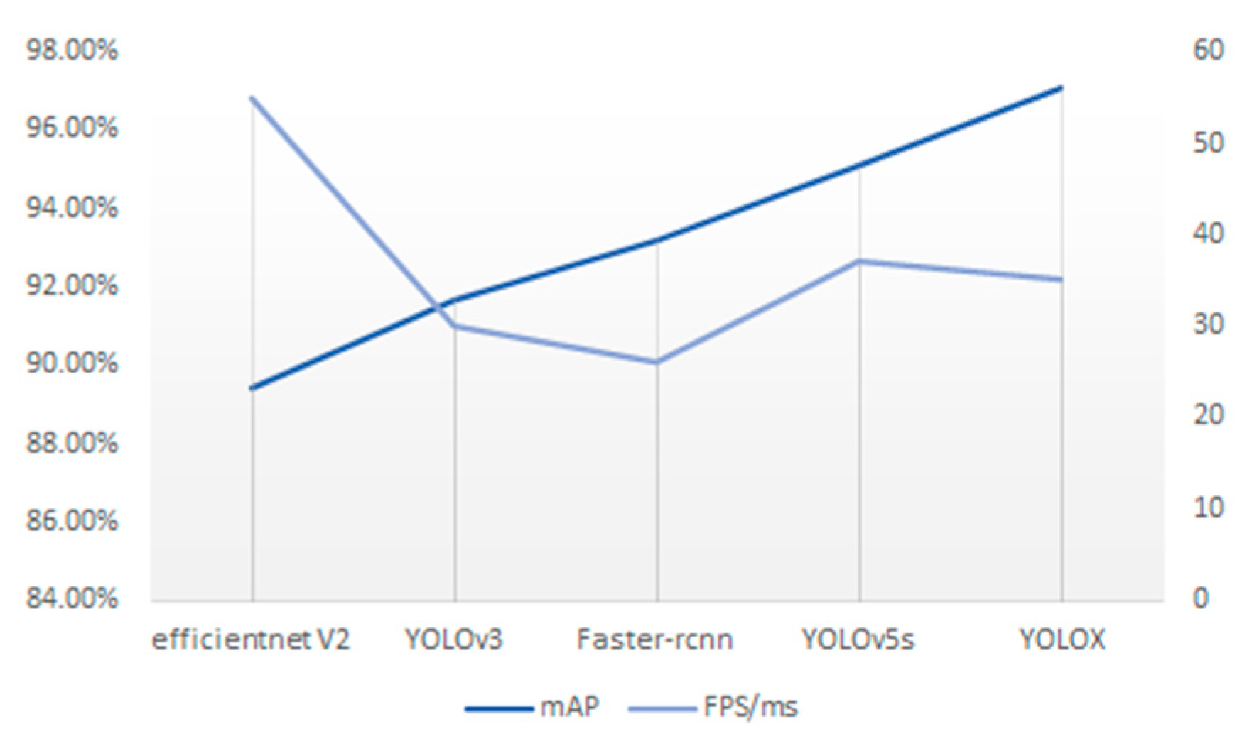 Sensors 23 07536 g006