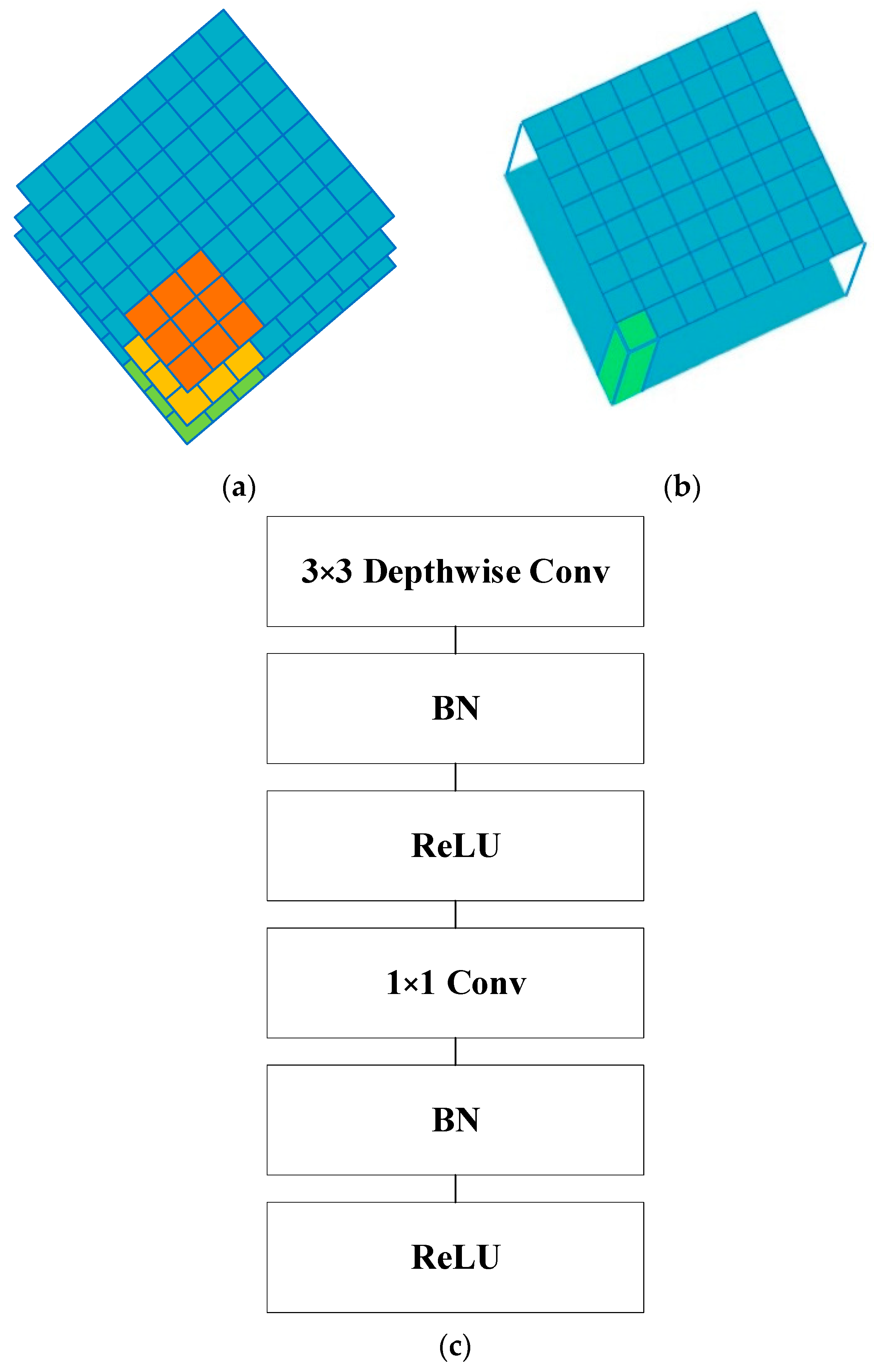 Sensors 23 07536 g011