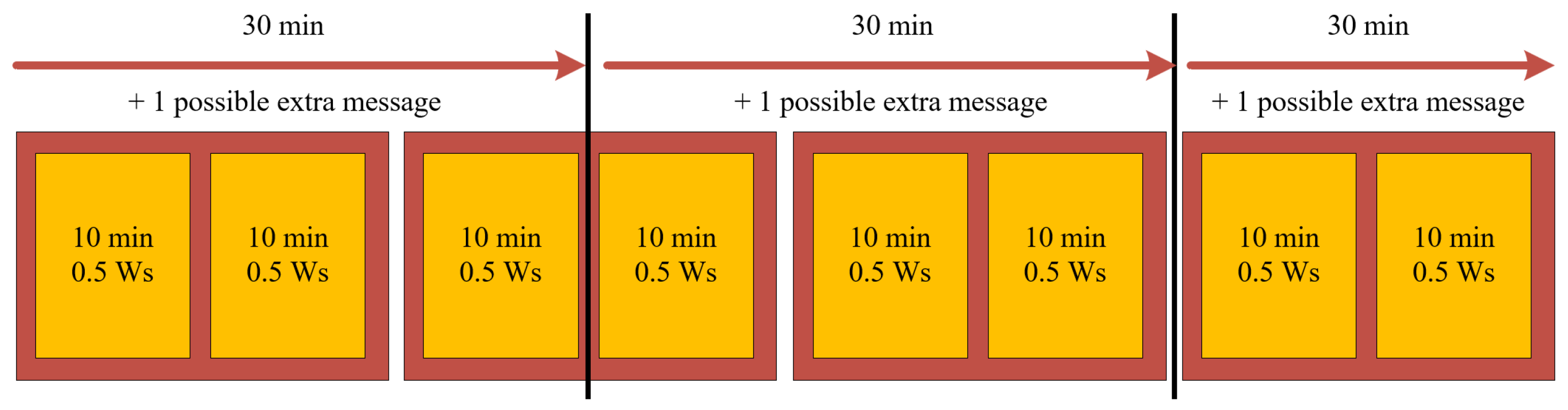 Sensors 23 07538 g005