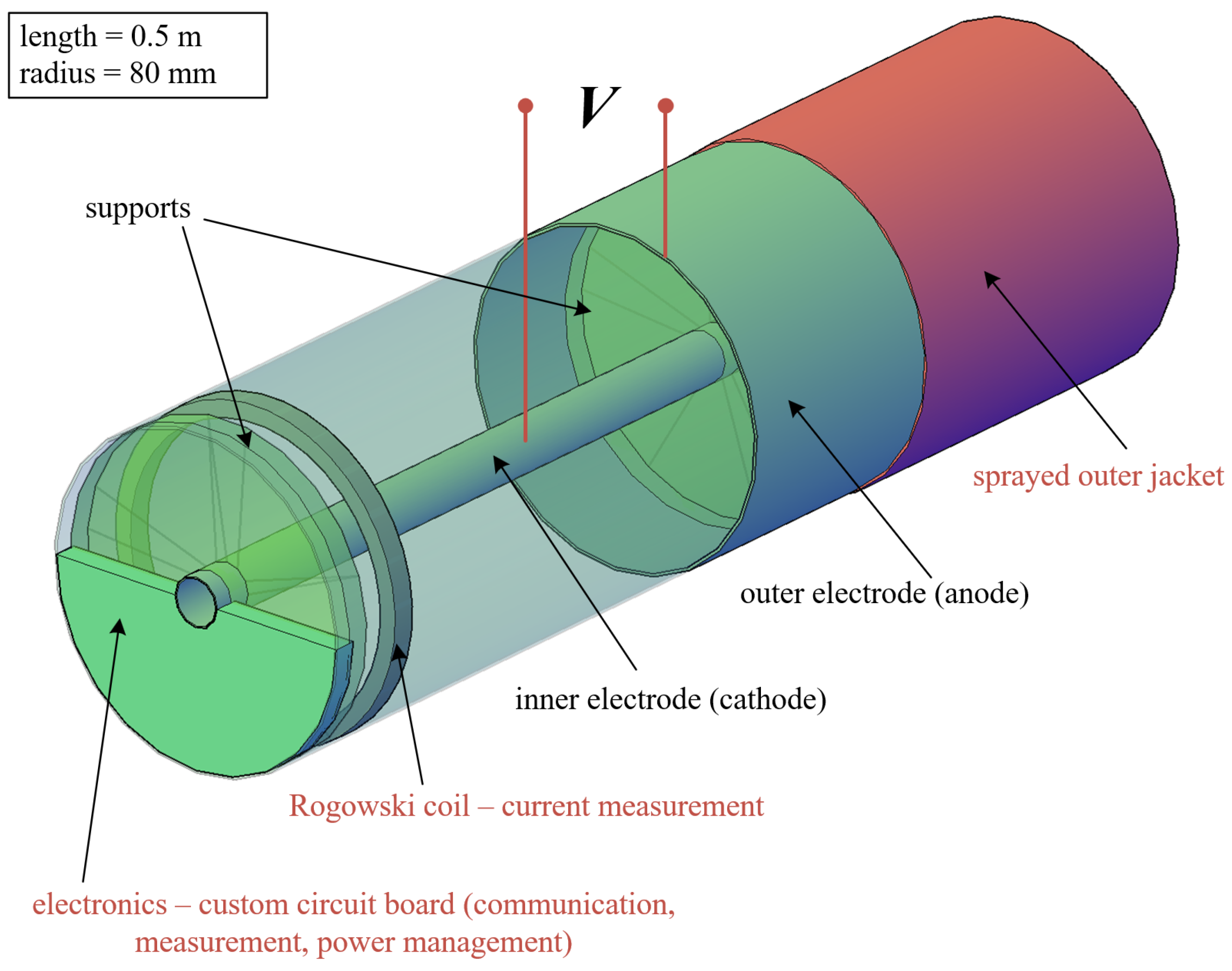 Sensors 23 07538 g006