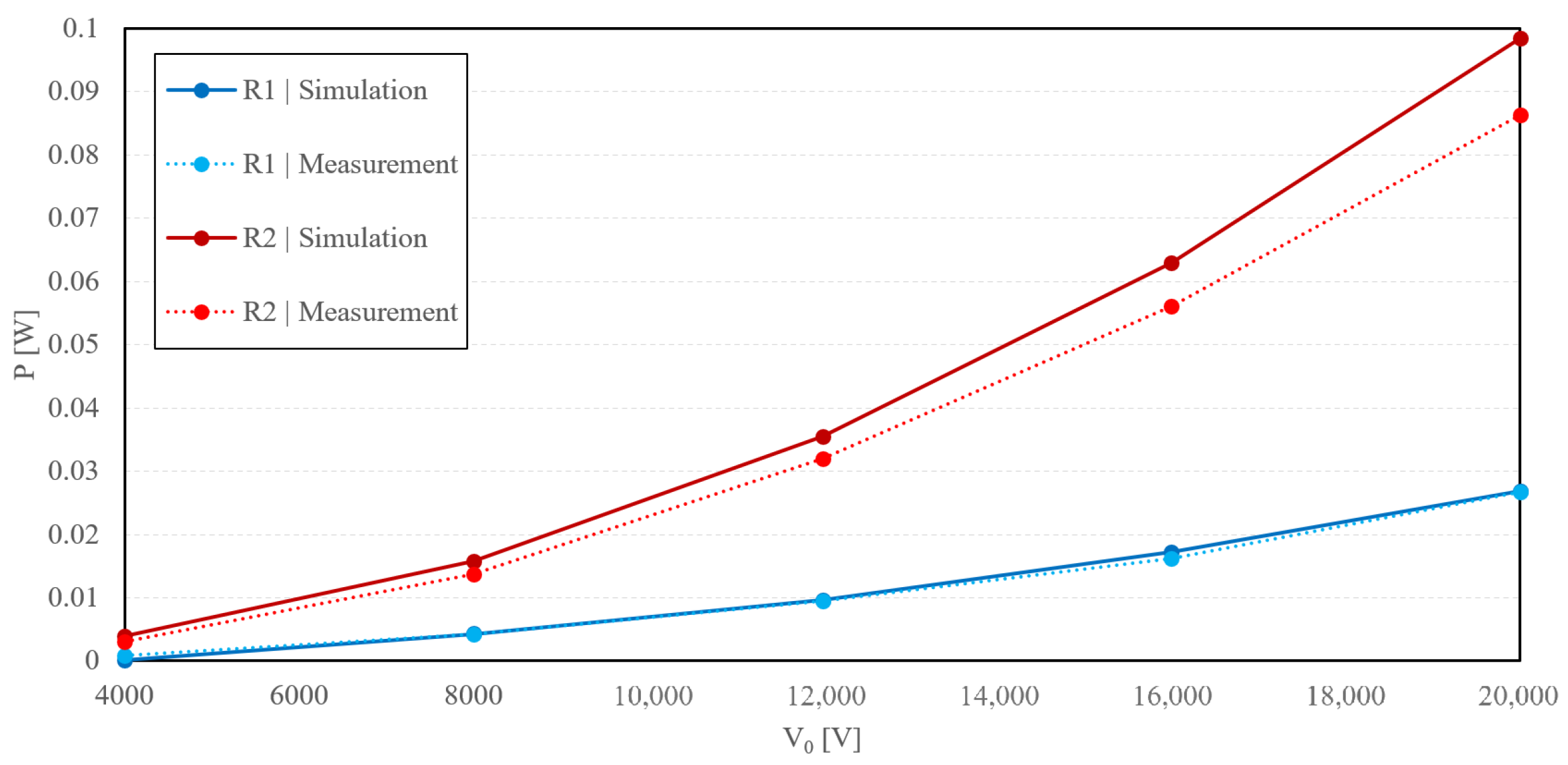 Sensors 23 07538 g011