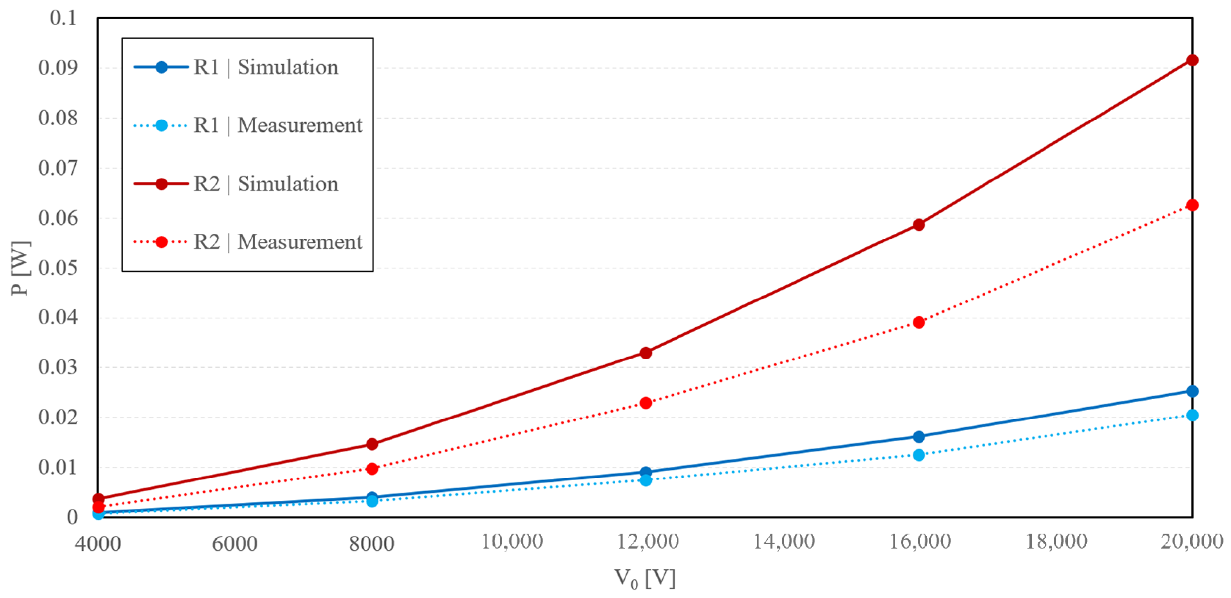 Sensors 23 07538 g012