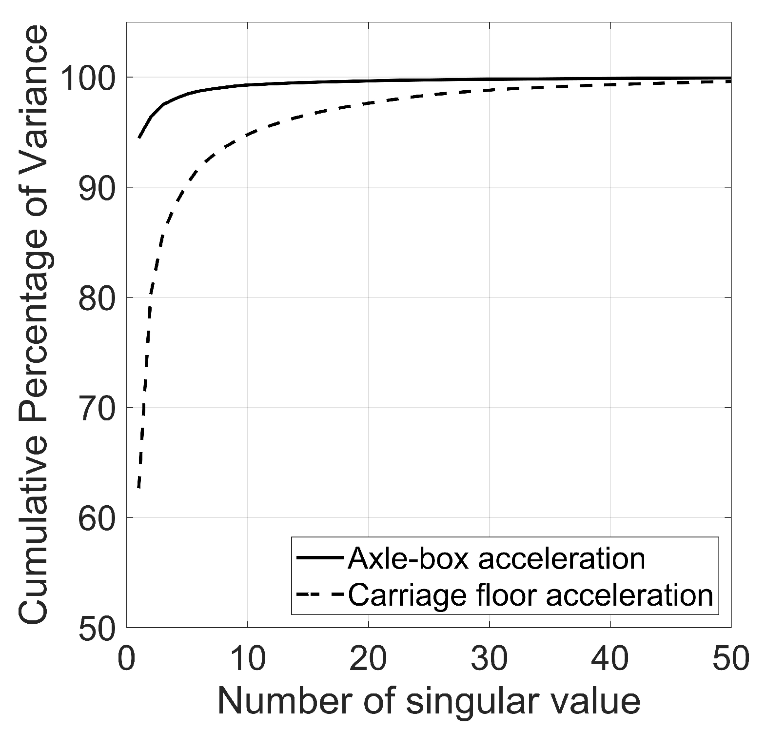 Sensors 23 07539 g008