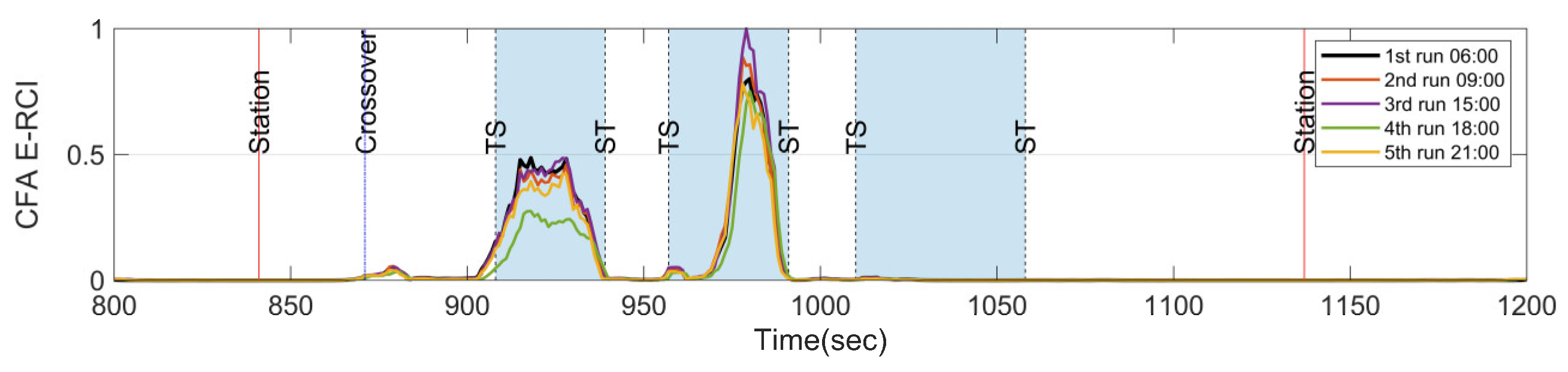 Sensors 23 07539 g011