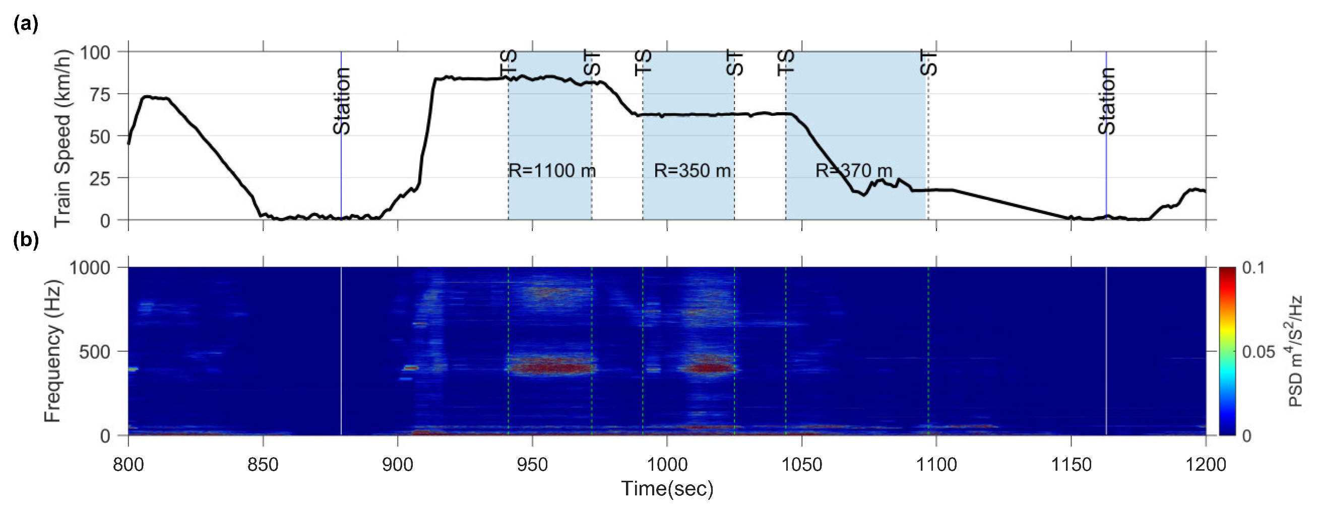 Sensors 23 07539 g012
