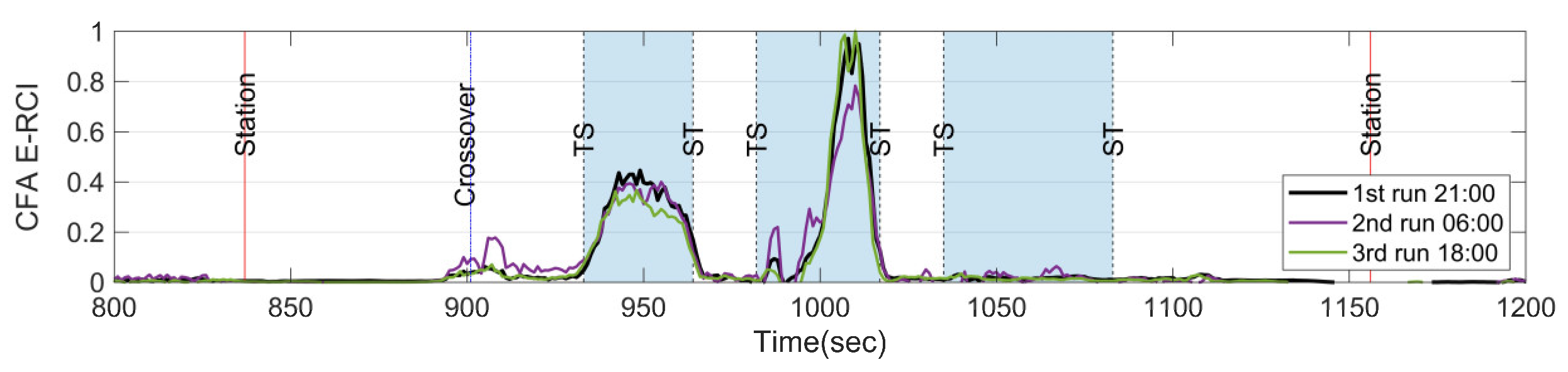 Sensors 23 07539 g013