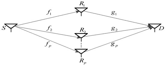 Sensors | Free Full-Text | Co-Efficient Vector Based Differential ...