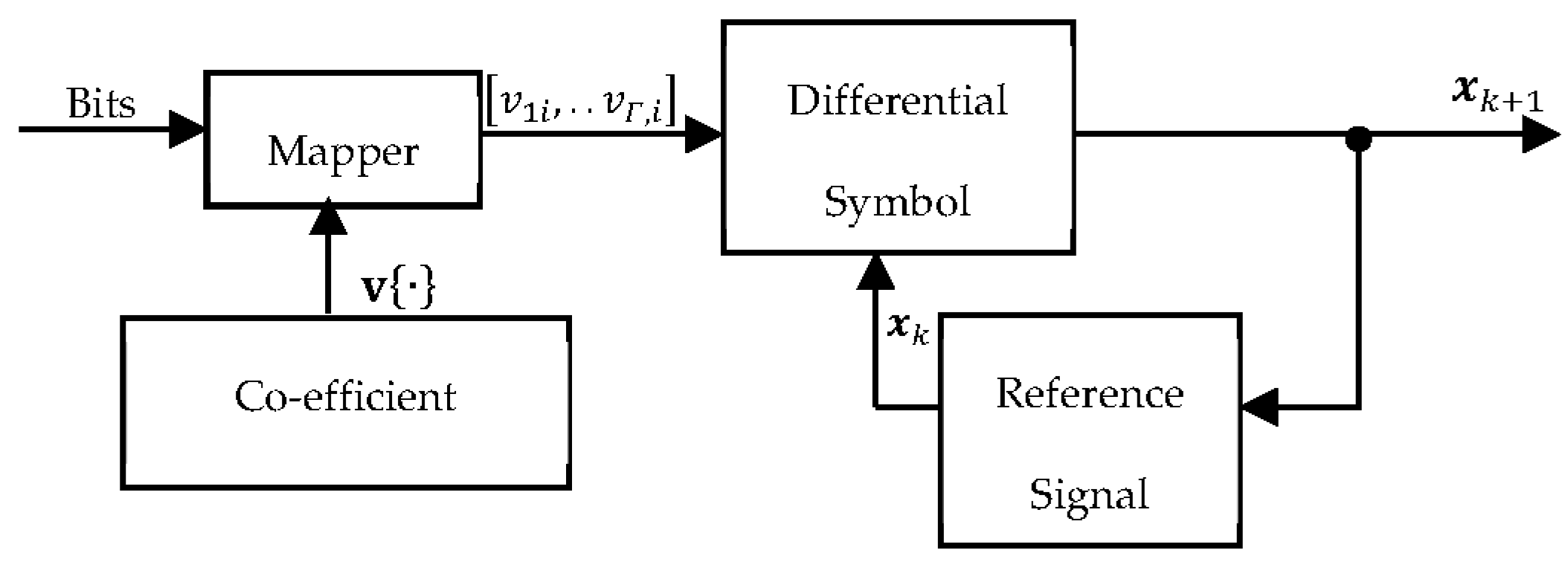 Sensors | Free Full-Text | Co-Efficient Vector Based Differential ...