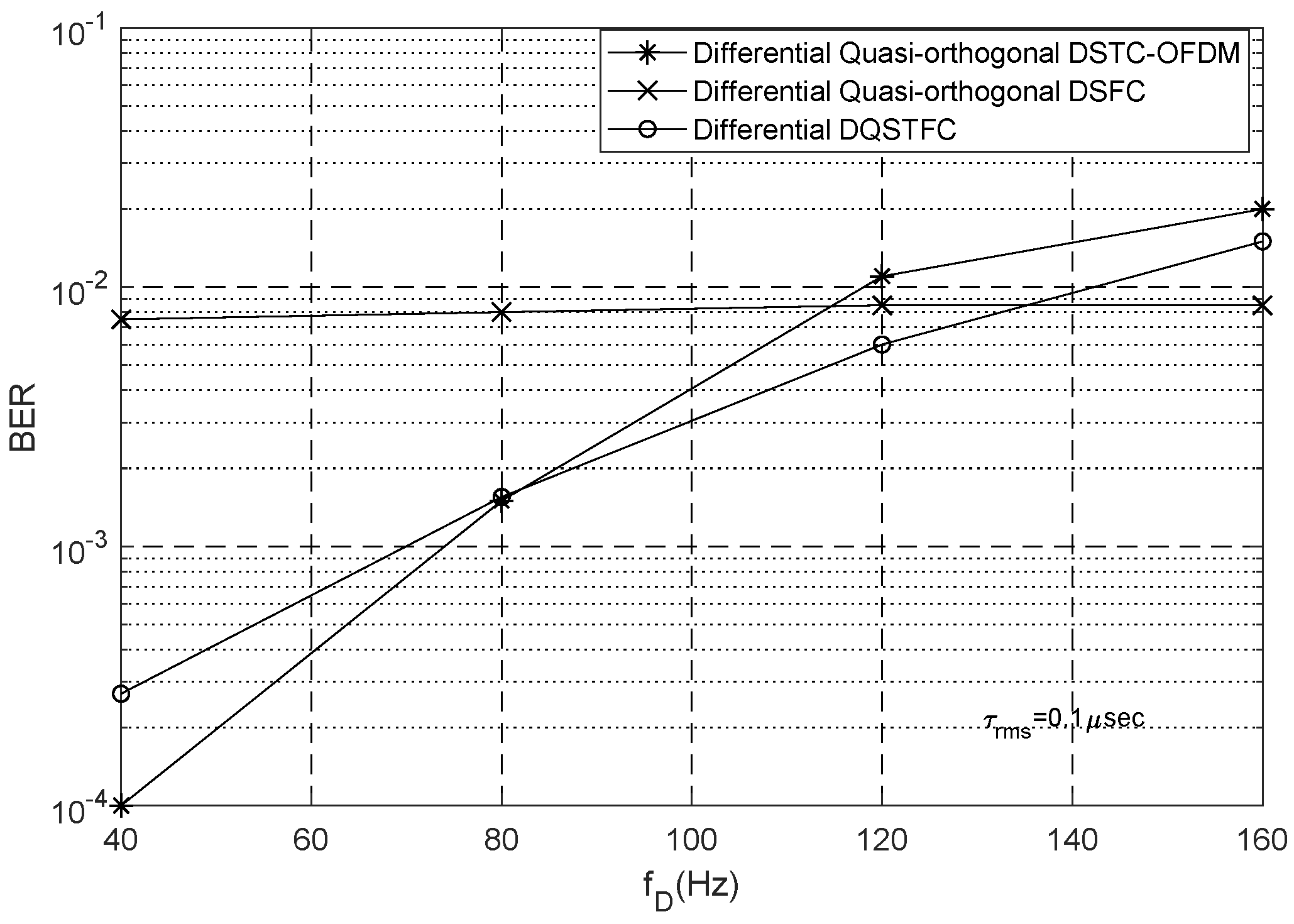 Sensors 23 07540 g004