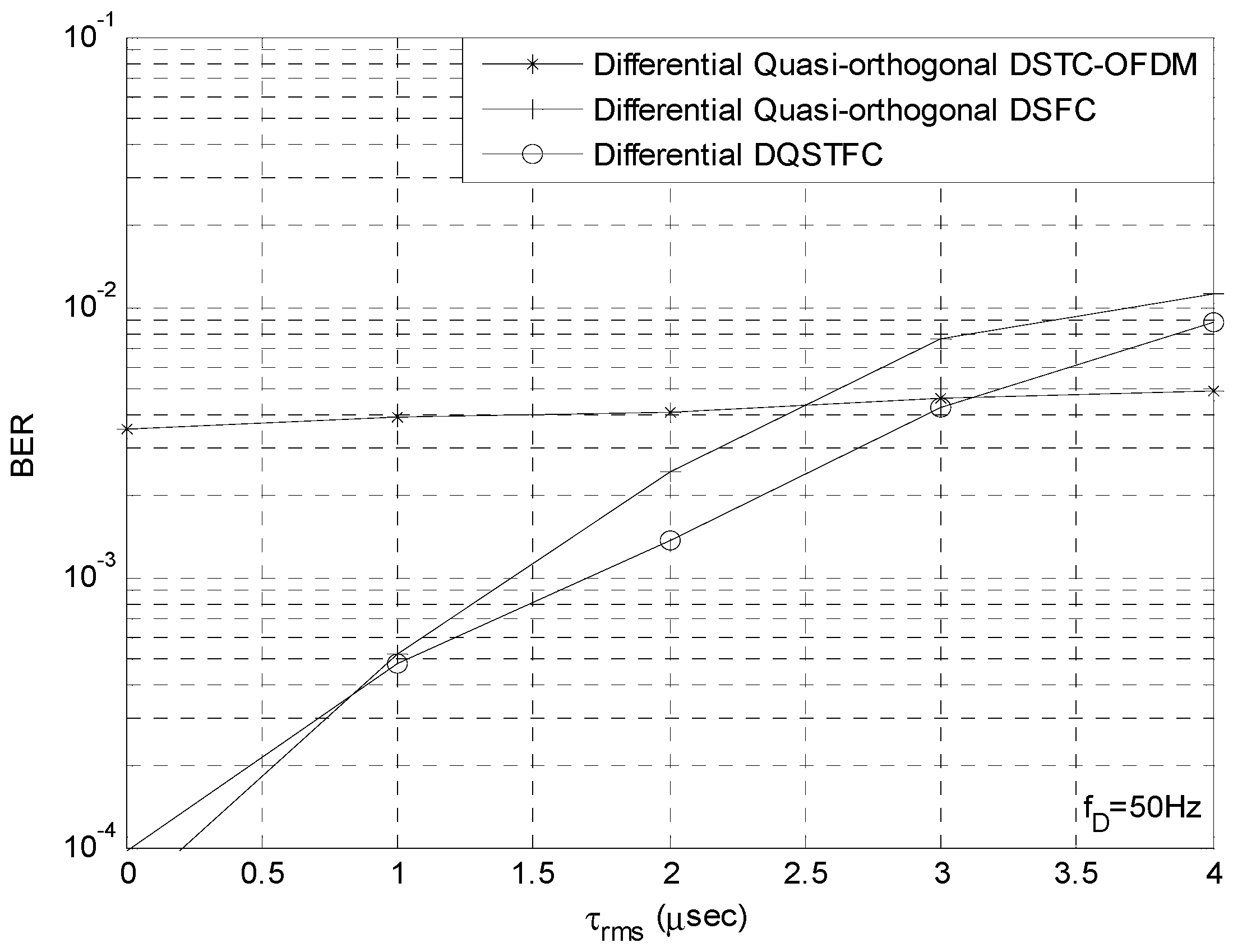 Sensors | Free Full-Text | Co-Efficient Vector Based Differential ...