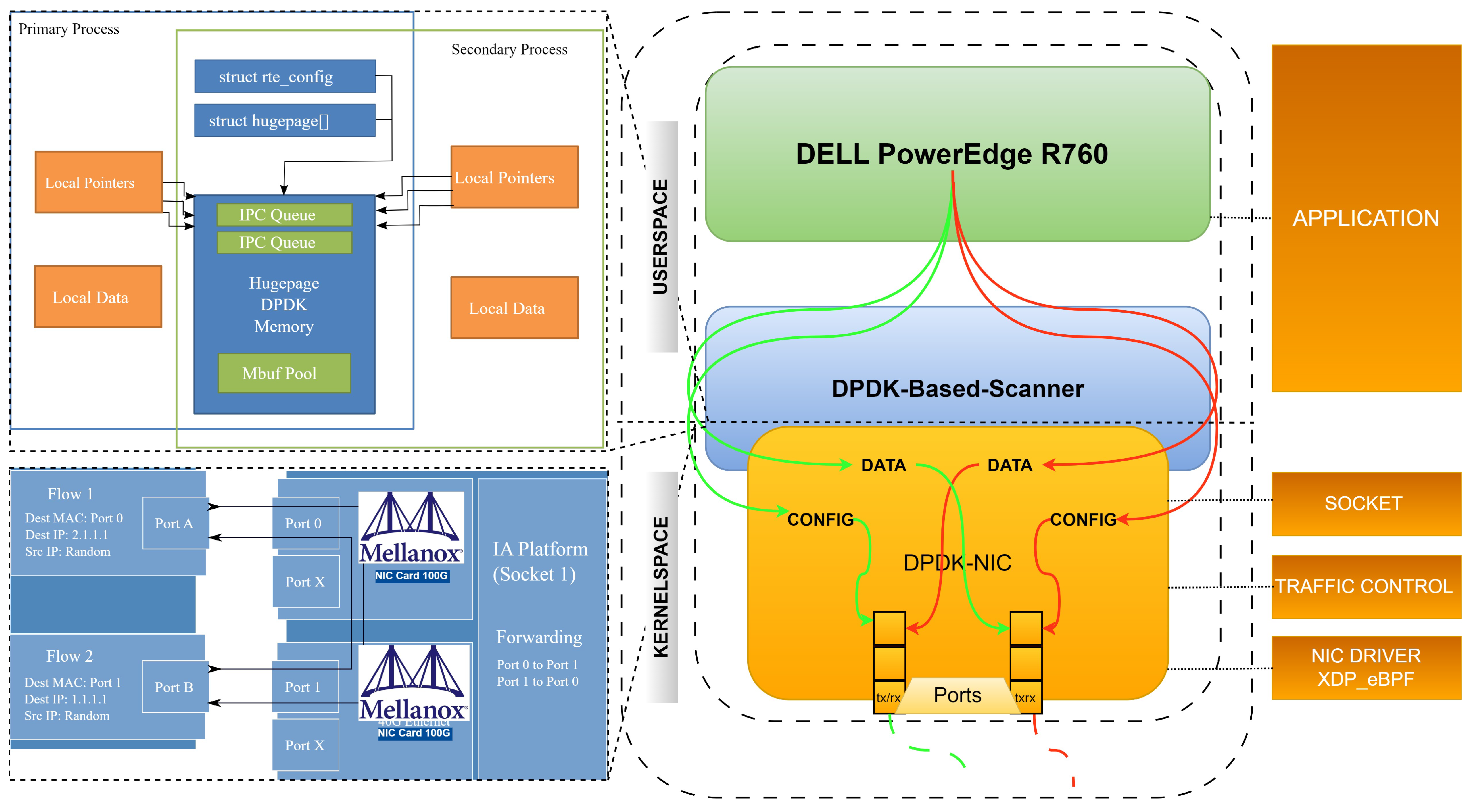 Sensors 23 07541 g004