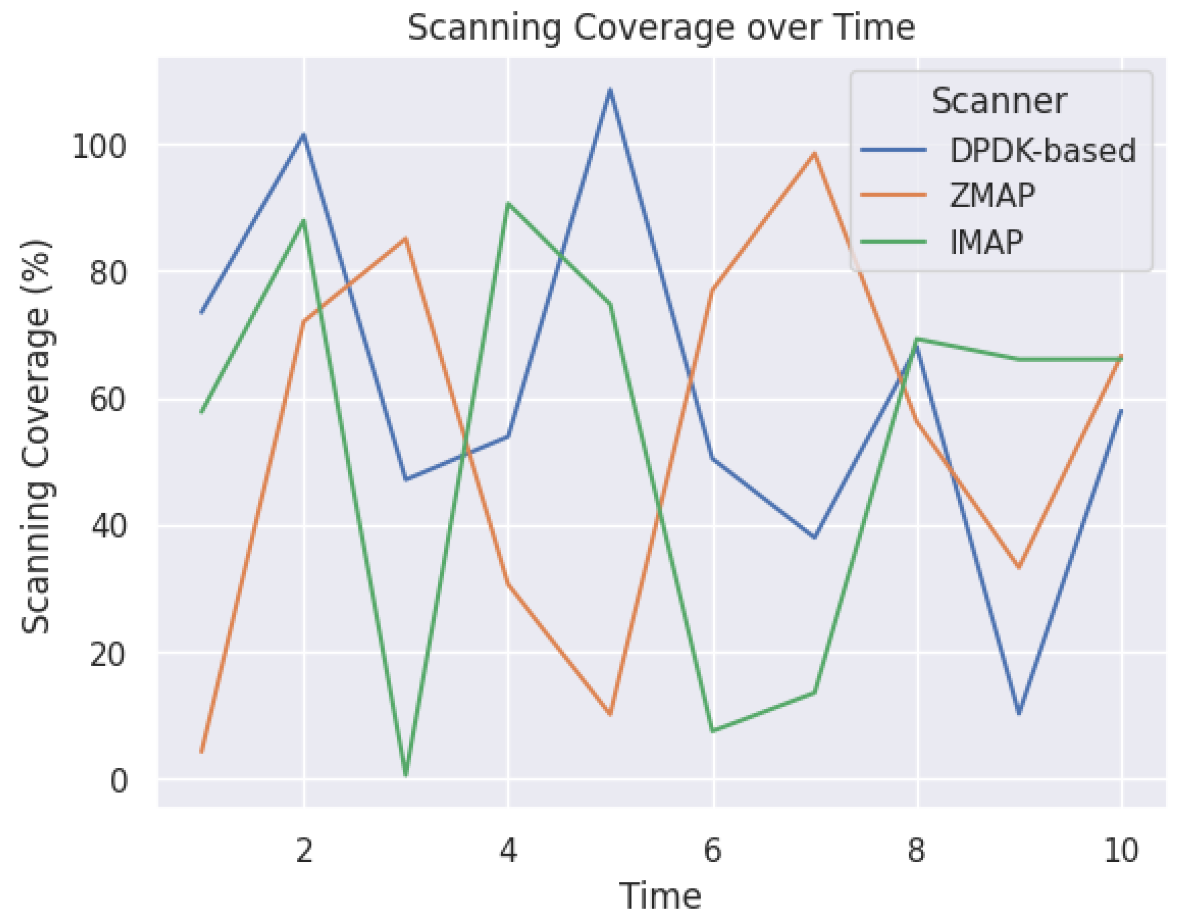 Sensors 23 07541 g007