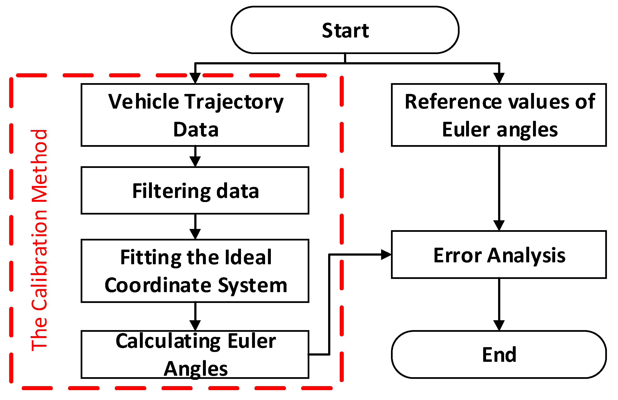 Sensors 23 07542 g011