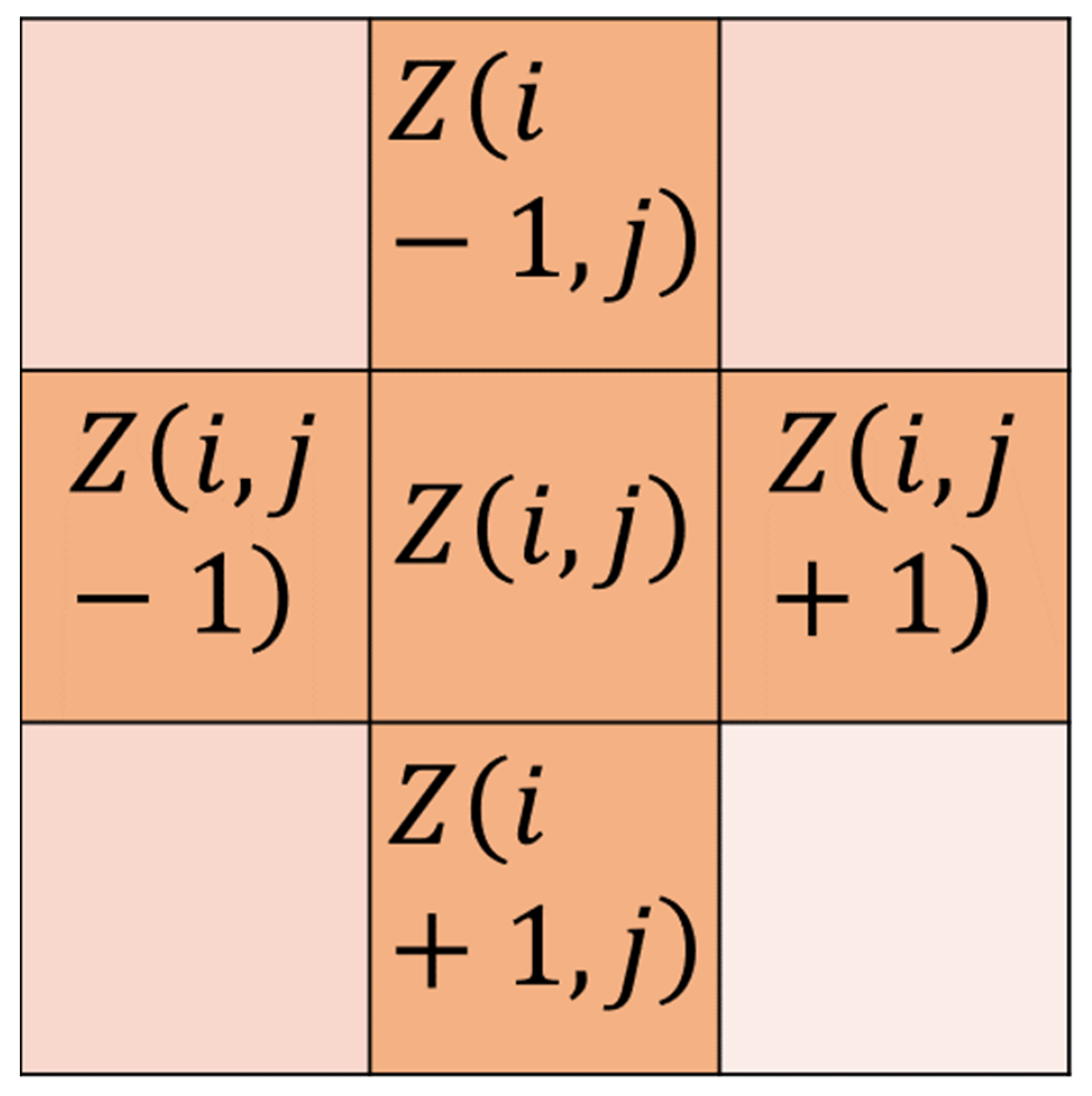 Sensors 23 07543 g001