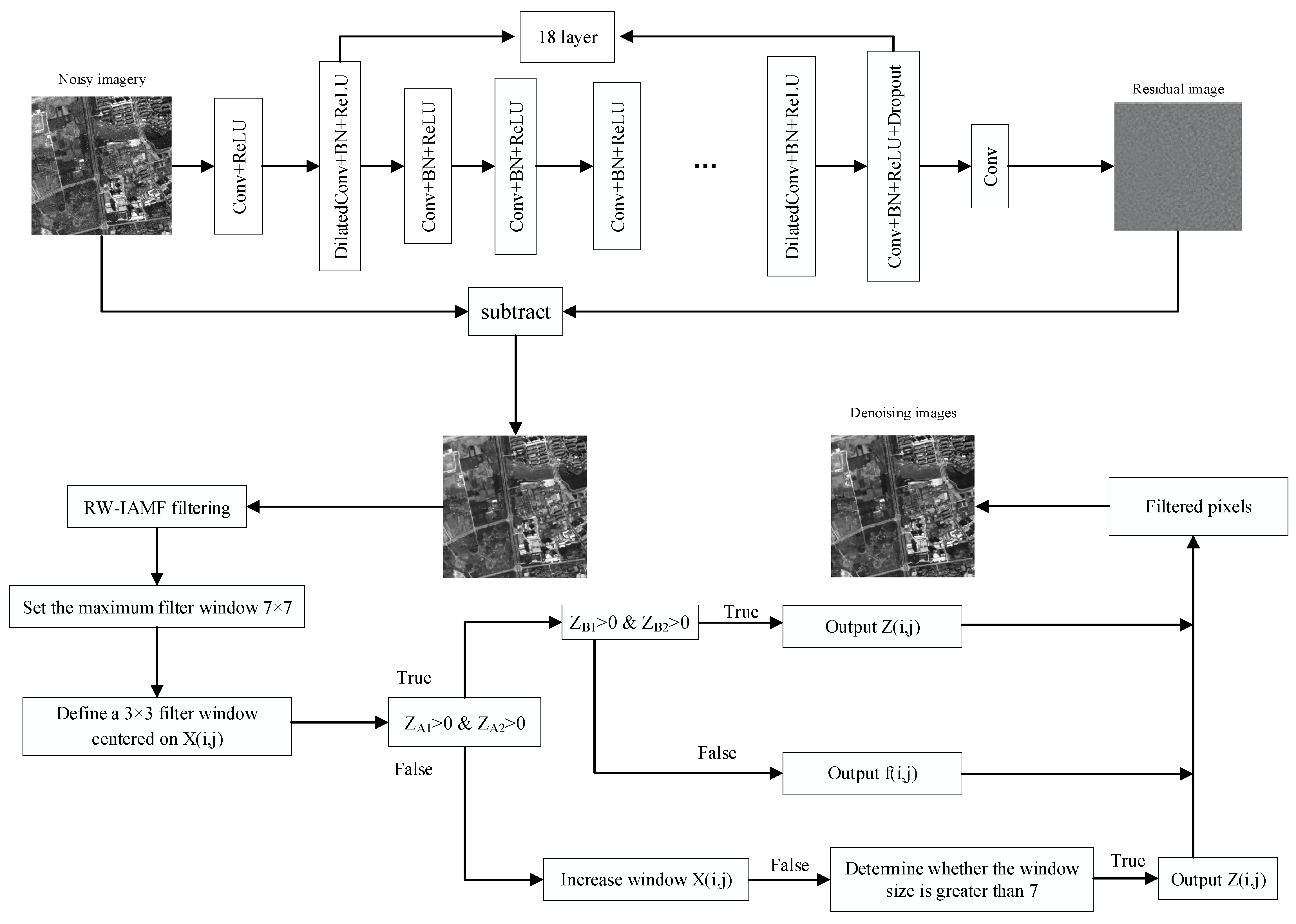 Sensors 23 07543 g002
