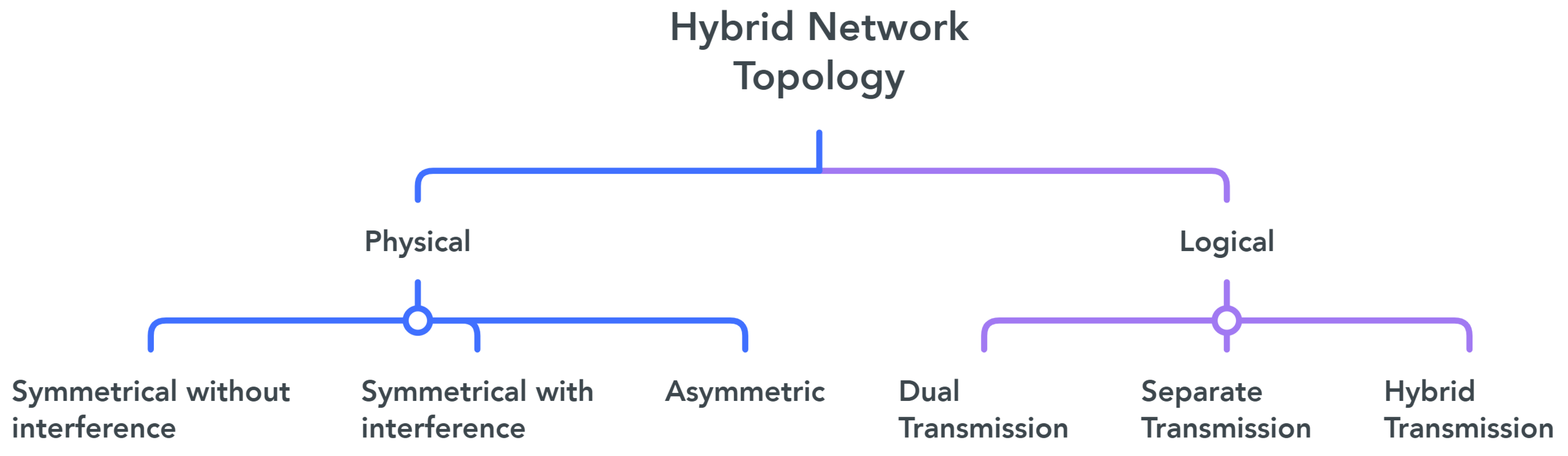 Sensors 23 07545 g006