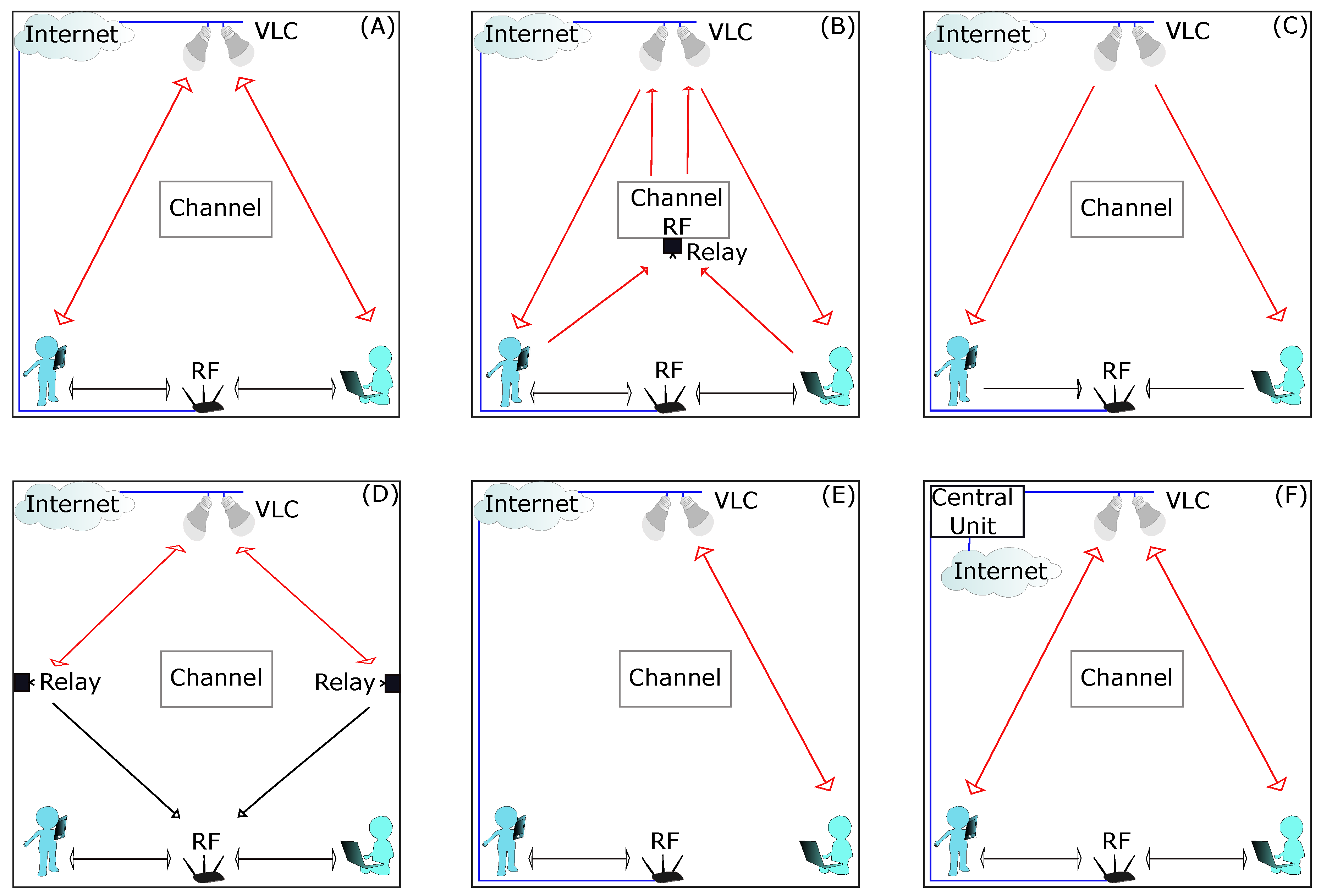 Sensors 23 07545 g007