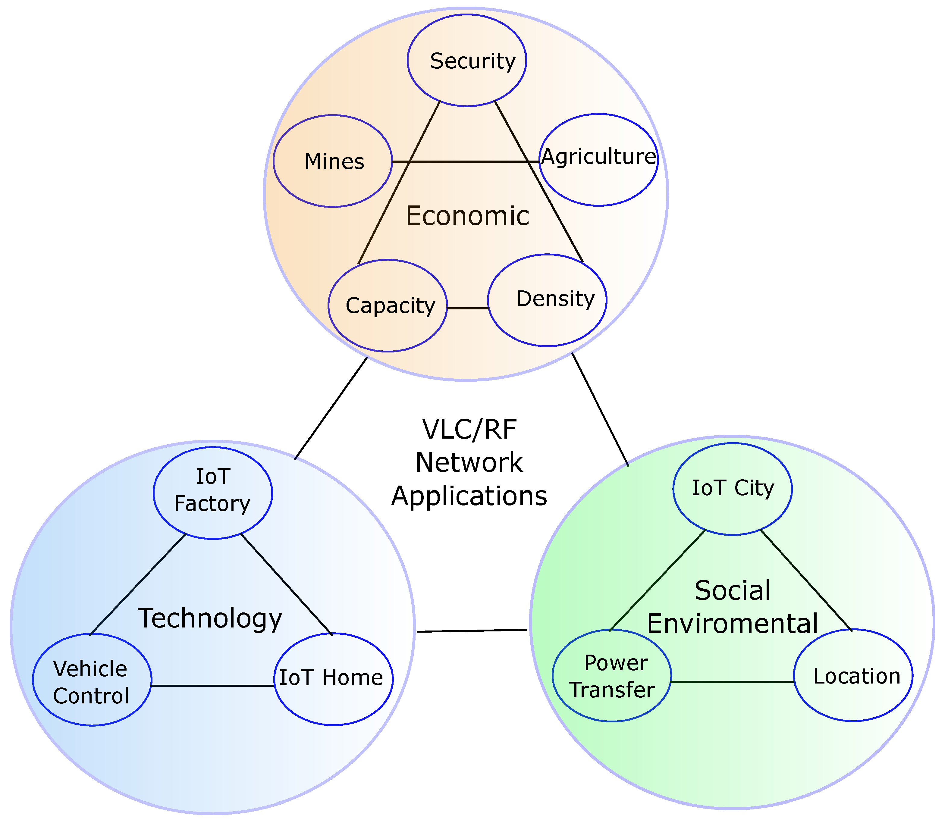 Sensors 23 07545 g010