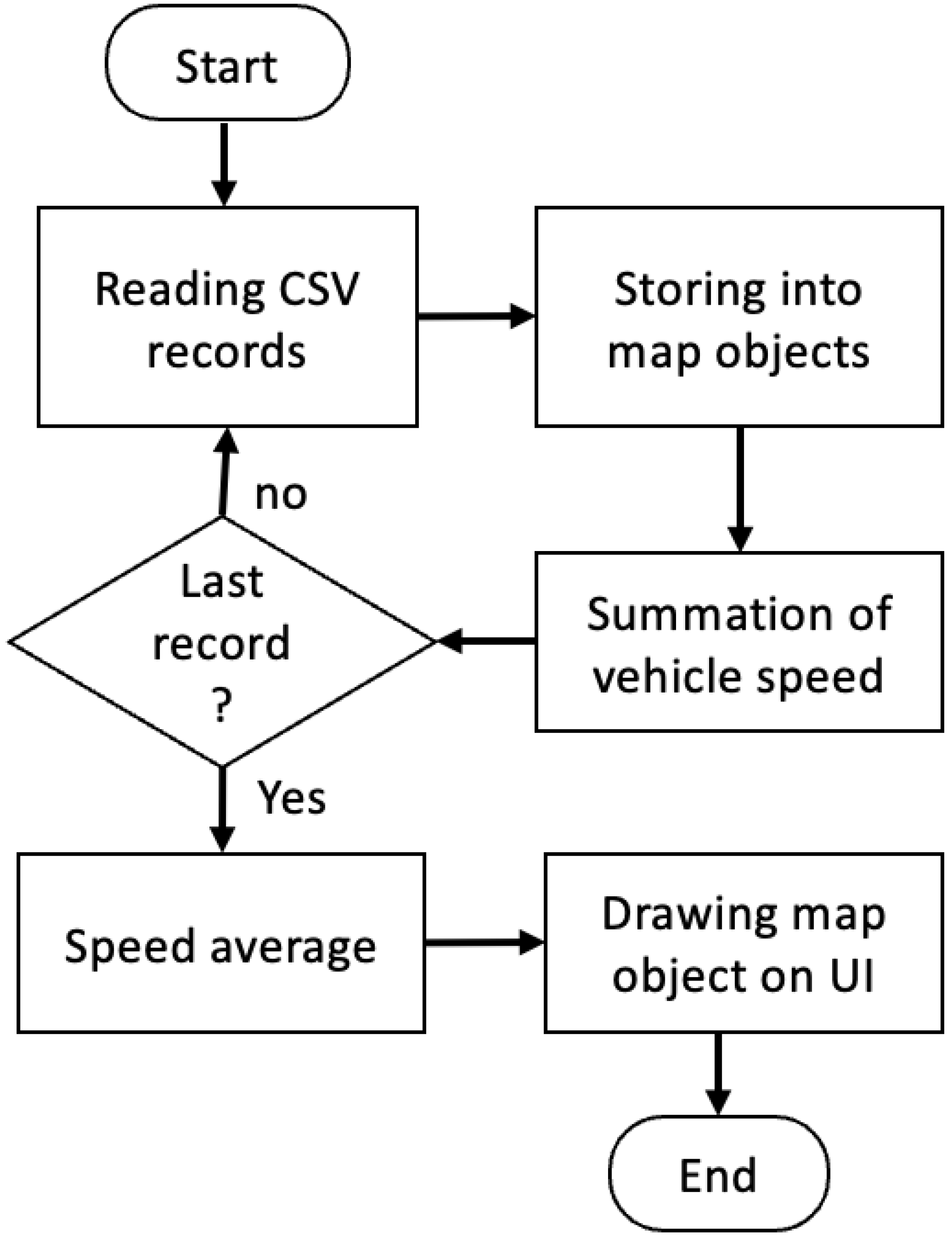 Sensors 23 07548 g002 Sensors 23 07548 g002