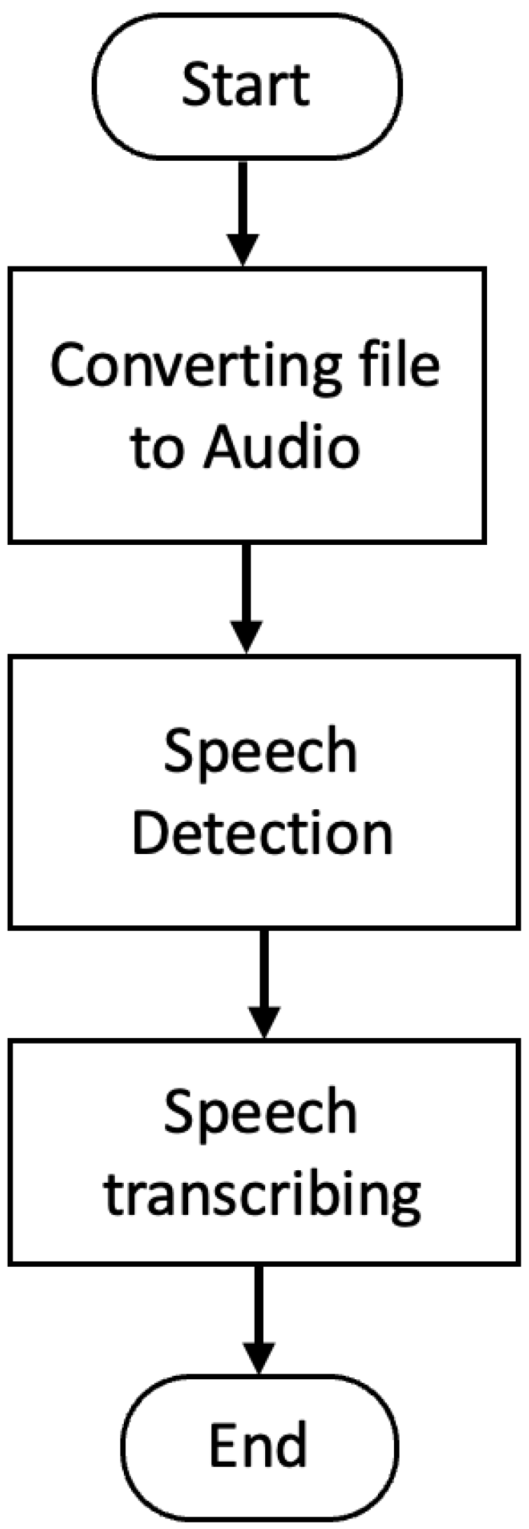 Sensors 23 07548 g003 Sensors 23 07548 g003