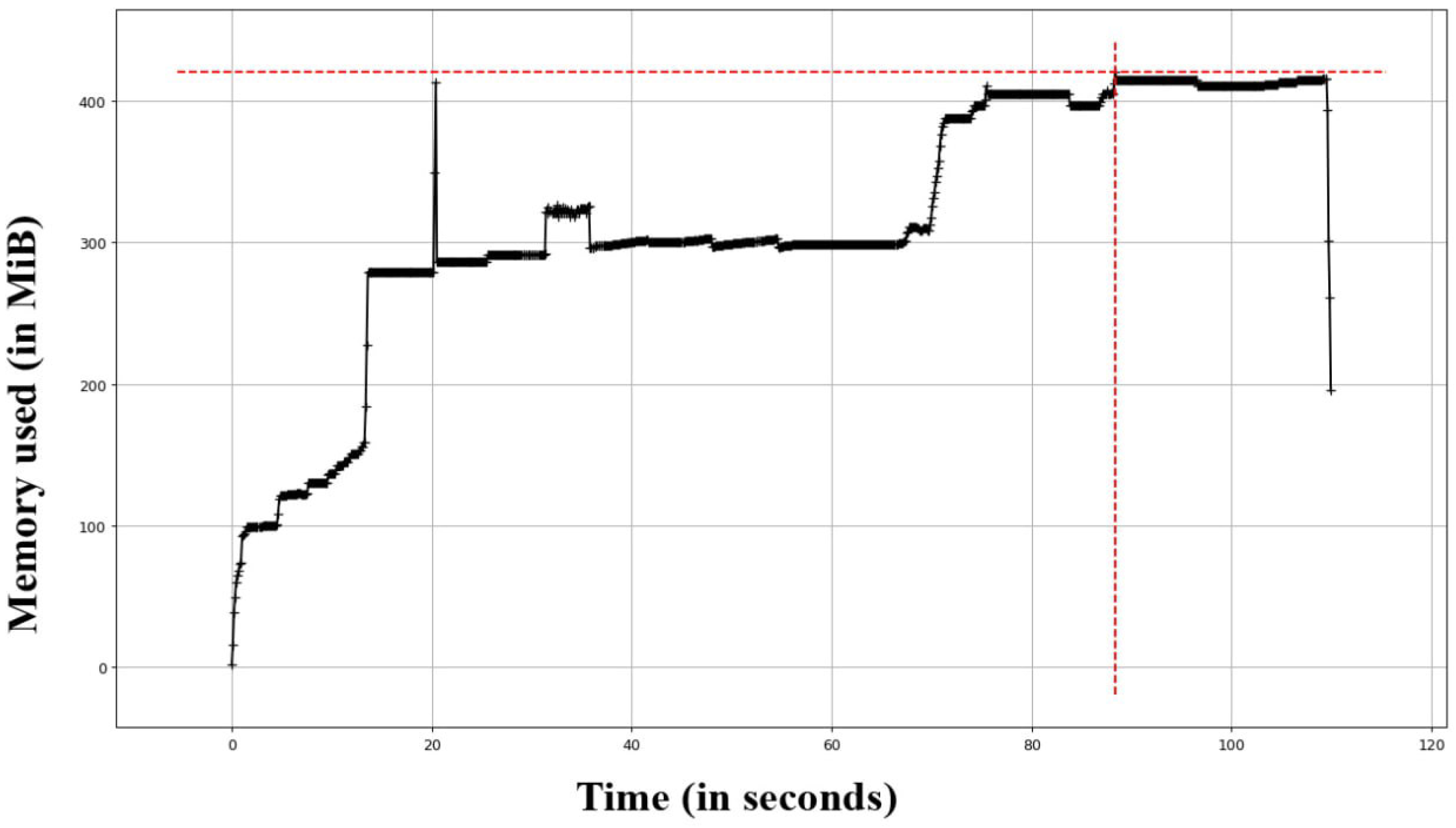 Sensors 23 07548 g009 Sensors 23 07548 g009