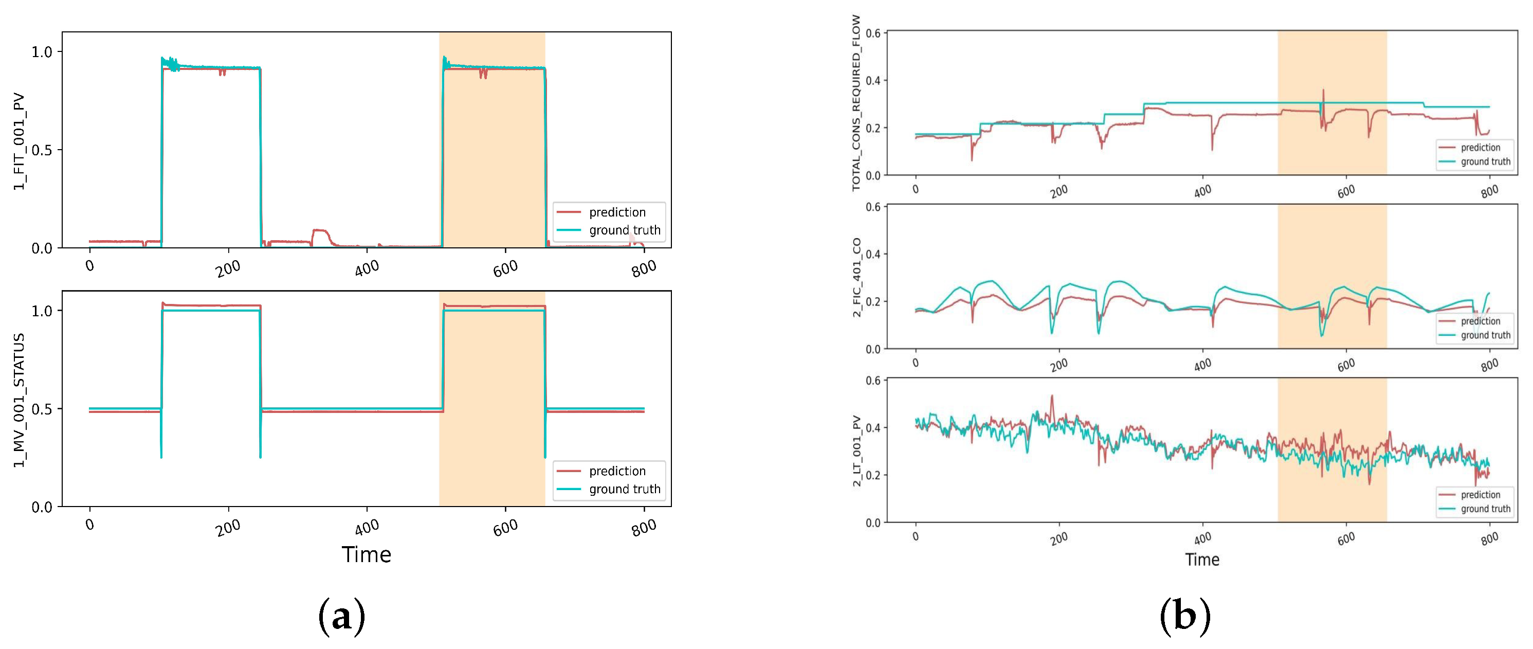 Masked Graph Neural Networks for Unsupervised Anomaly Detection in ...