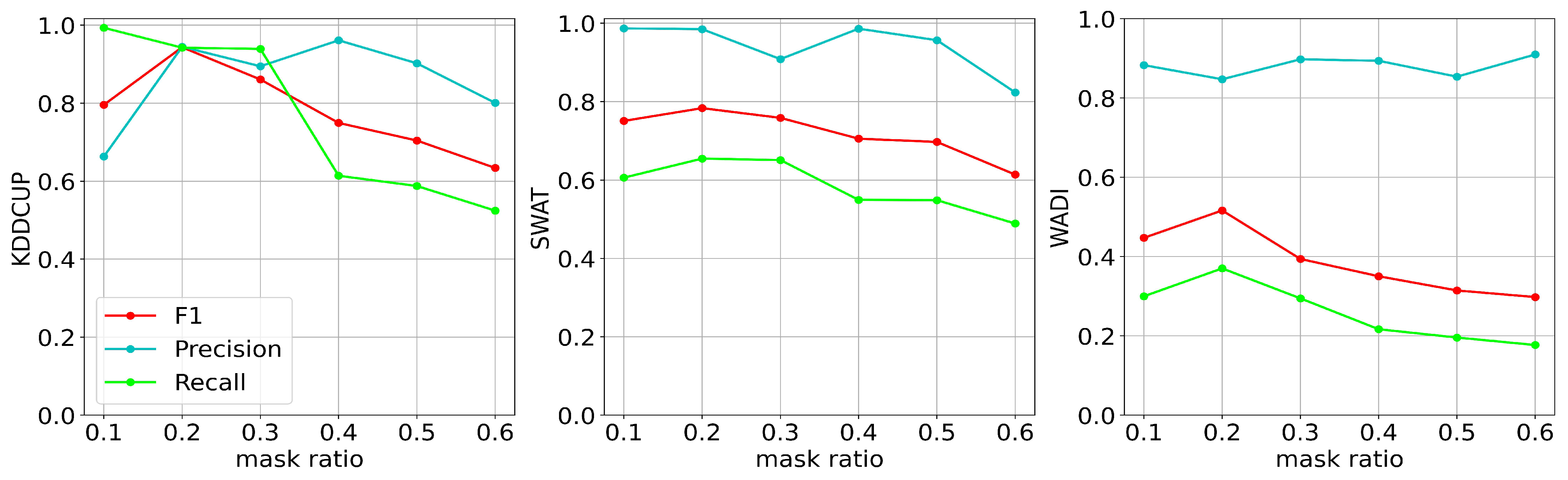 Sensors 23 07552 g005
