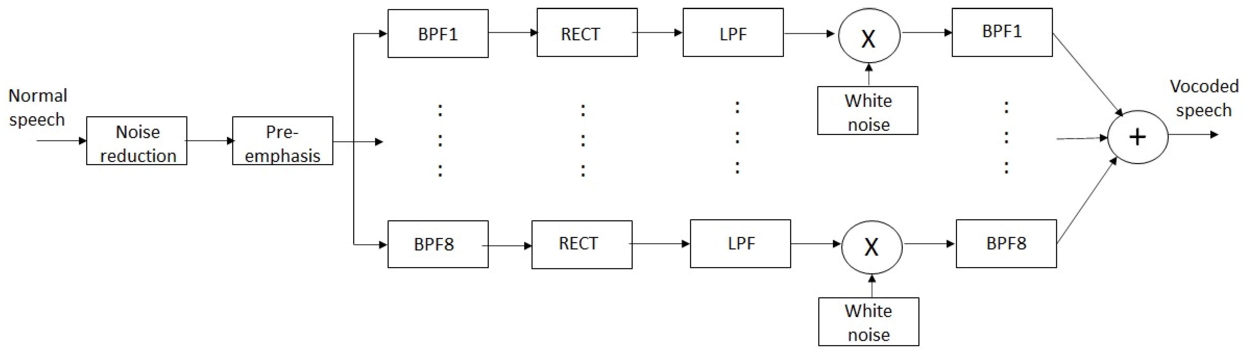 Sensors 23 07553 g002 Sensors 23 07553 g002