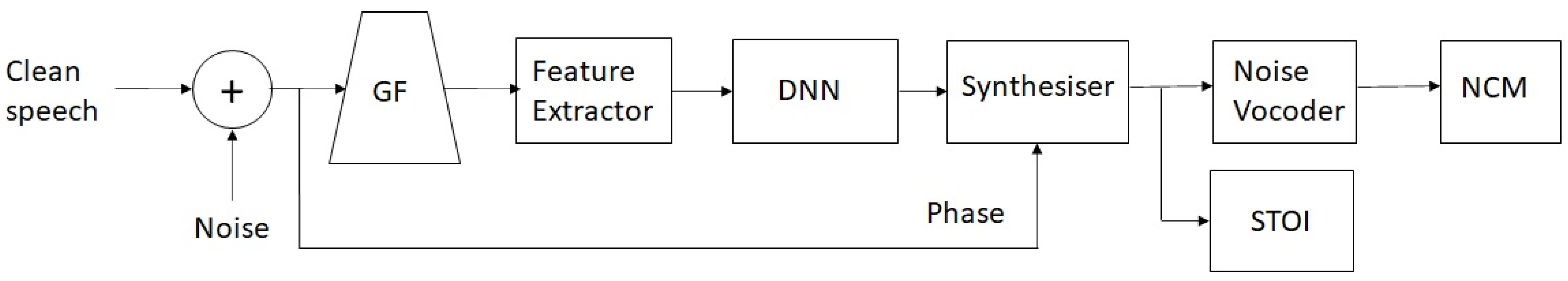 Sensors 23 07553 g004 Sensors 23 07553 g004