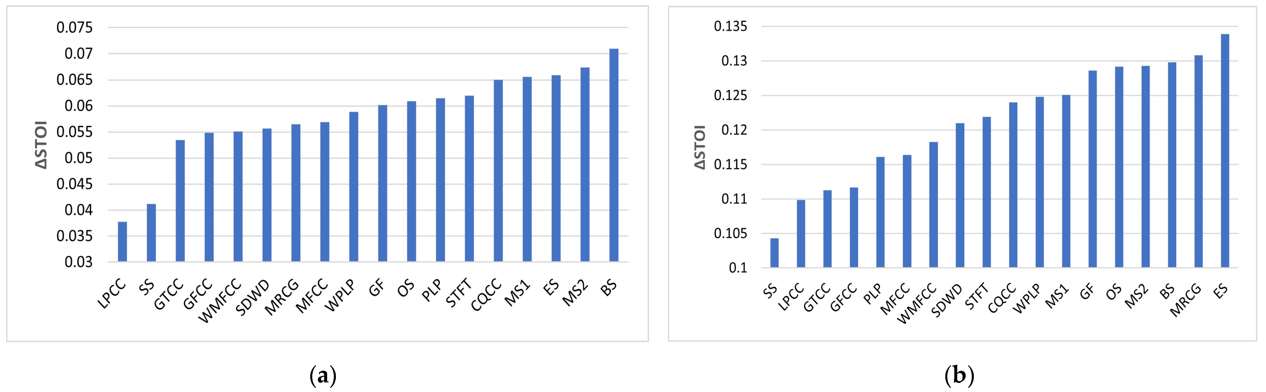Sensors 23 07553 g006 Sensors 23 07553 g006