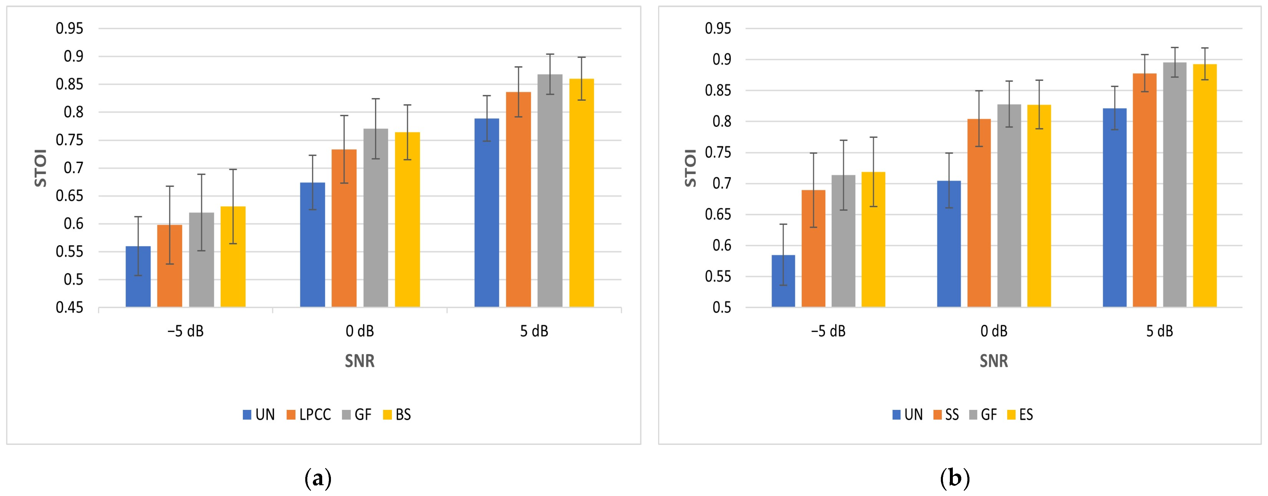Sensors 23 07553 g007 Sensors 23 07553 g007