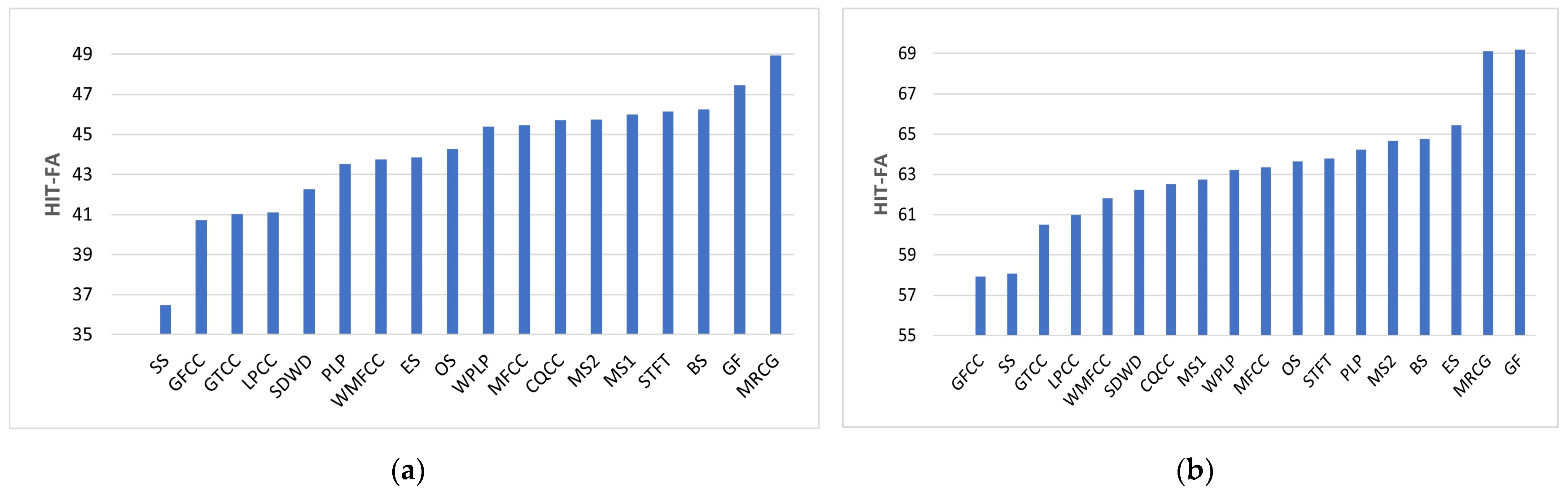 Sensors 23 07553 g008 Sensors 23 07553 g008