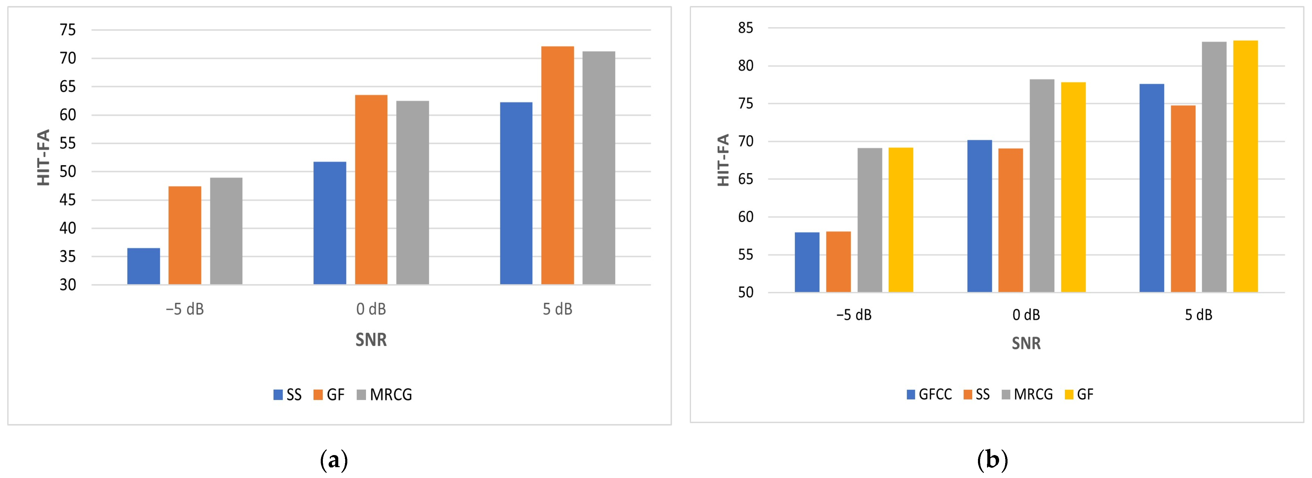 Sensors 23 07553 g009 Sensors 23 07553 g009