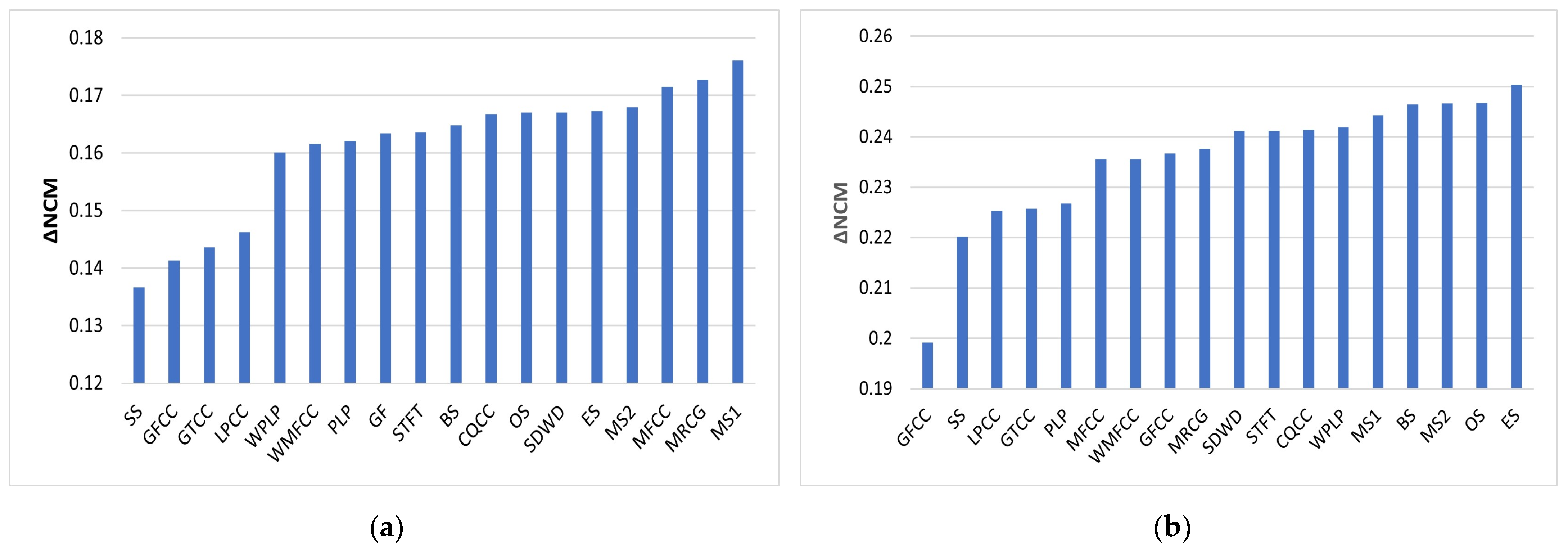 Sensors 23 07553 g010 Sensors 23 07553 g010