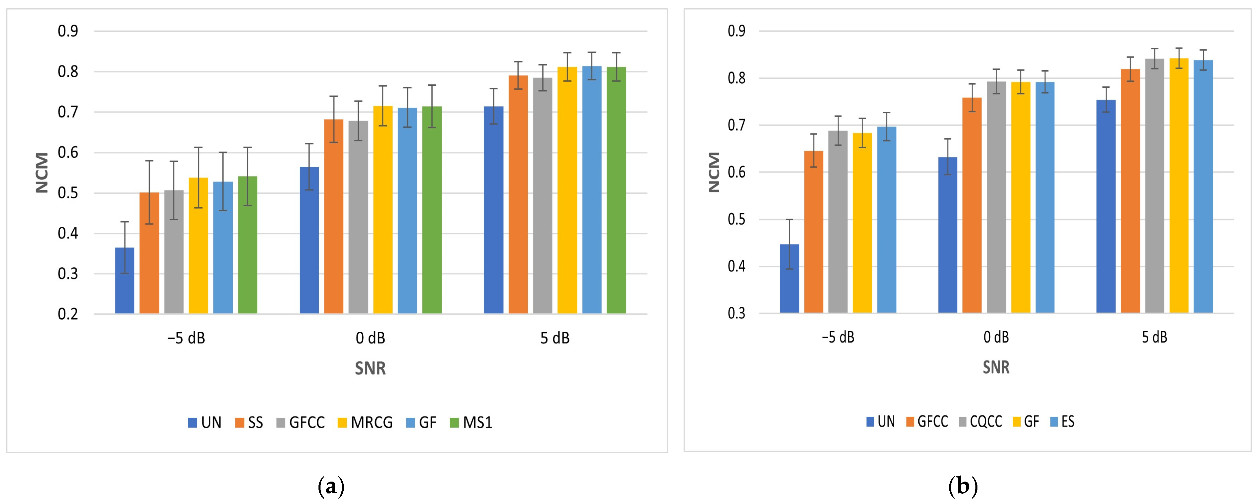 Sensors 23 07553 g011 Sensors 23 07553 g011