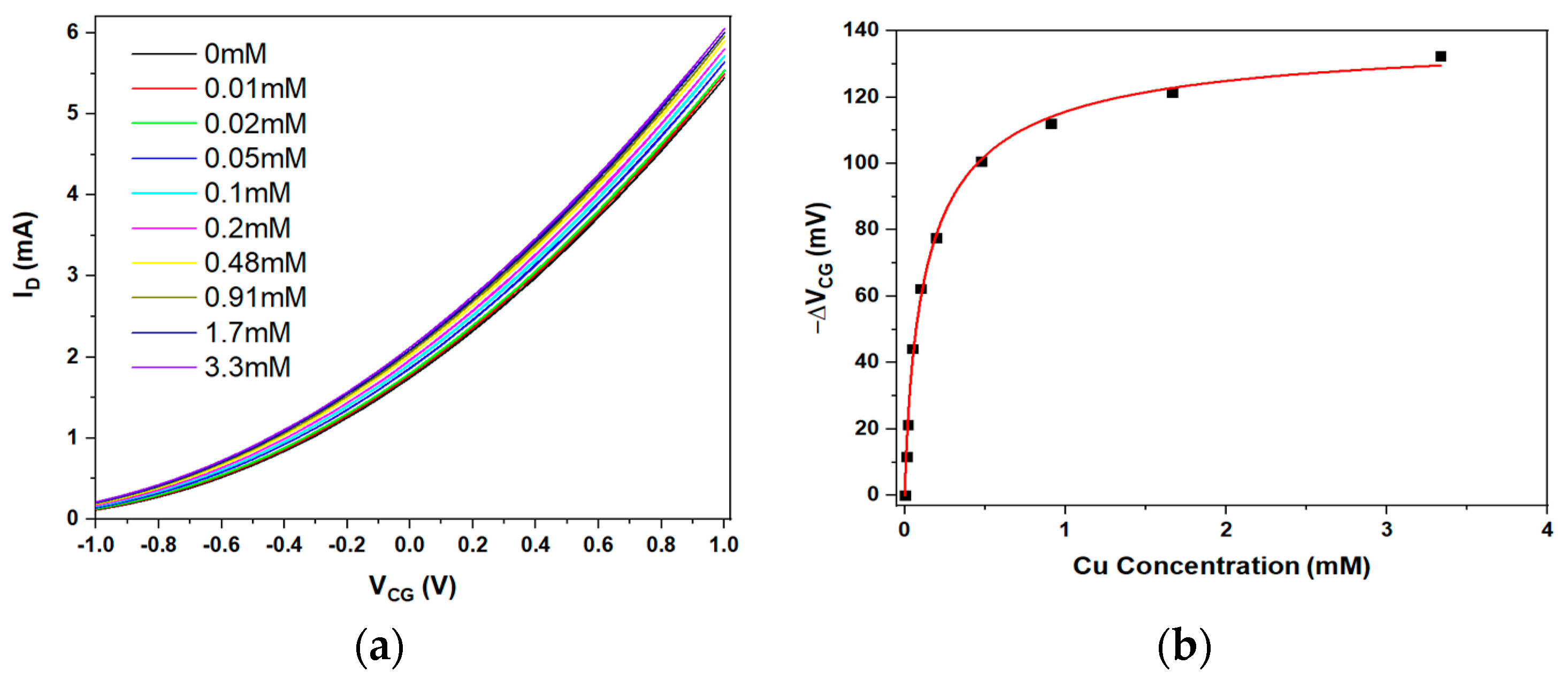 Sensors 23 07554 g002 Sensors 23 07554 g002