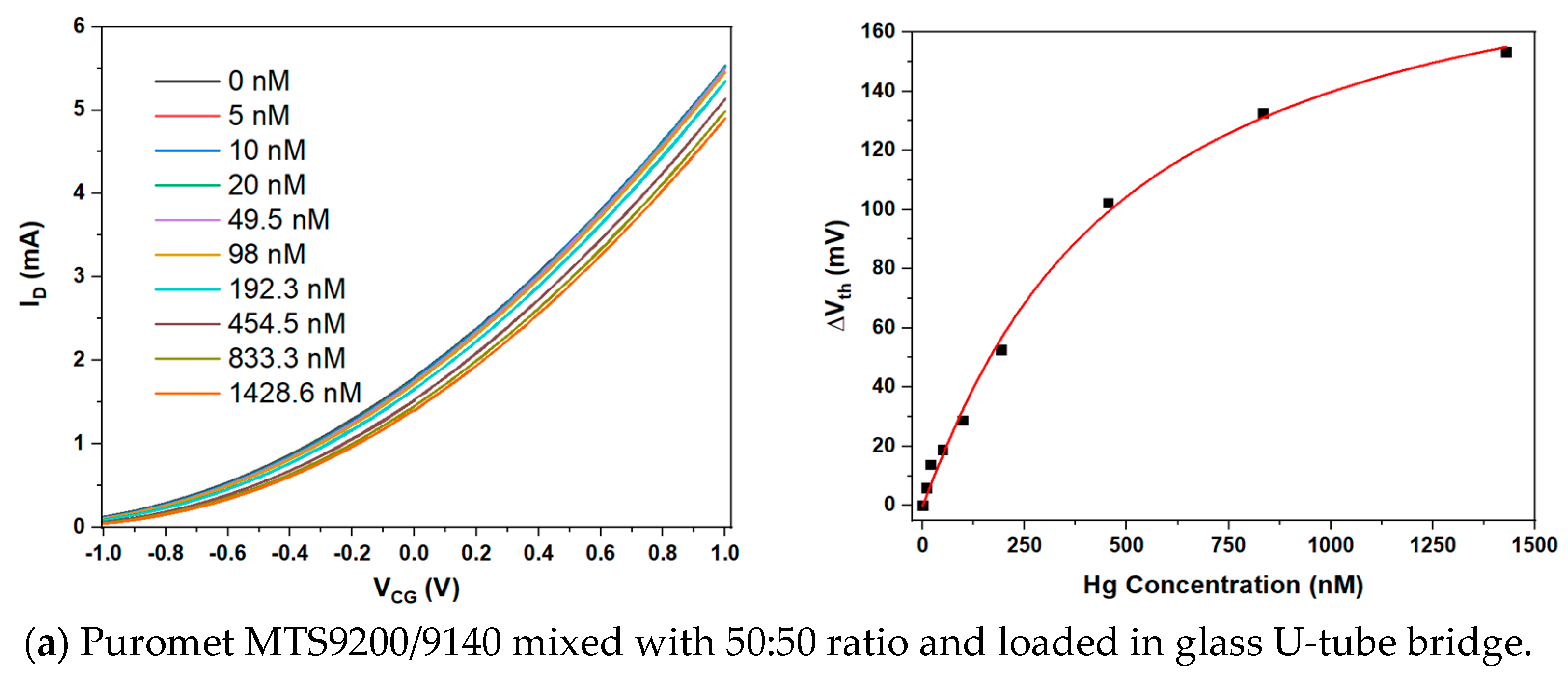 Sensors 23 07554 g003a Sensors 23 07554 g003a