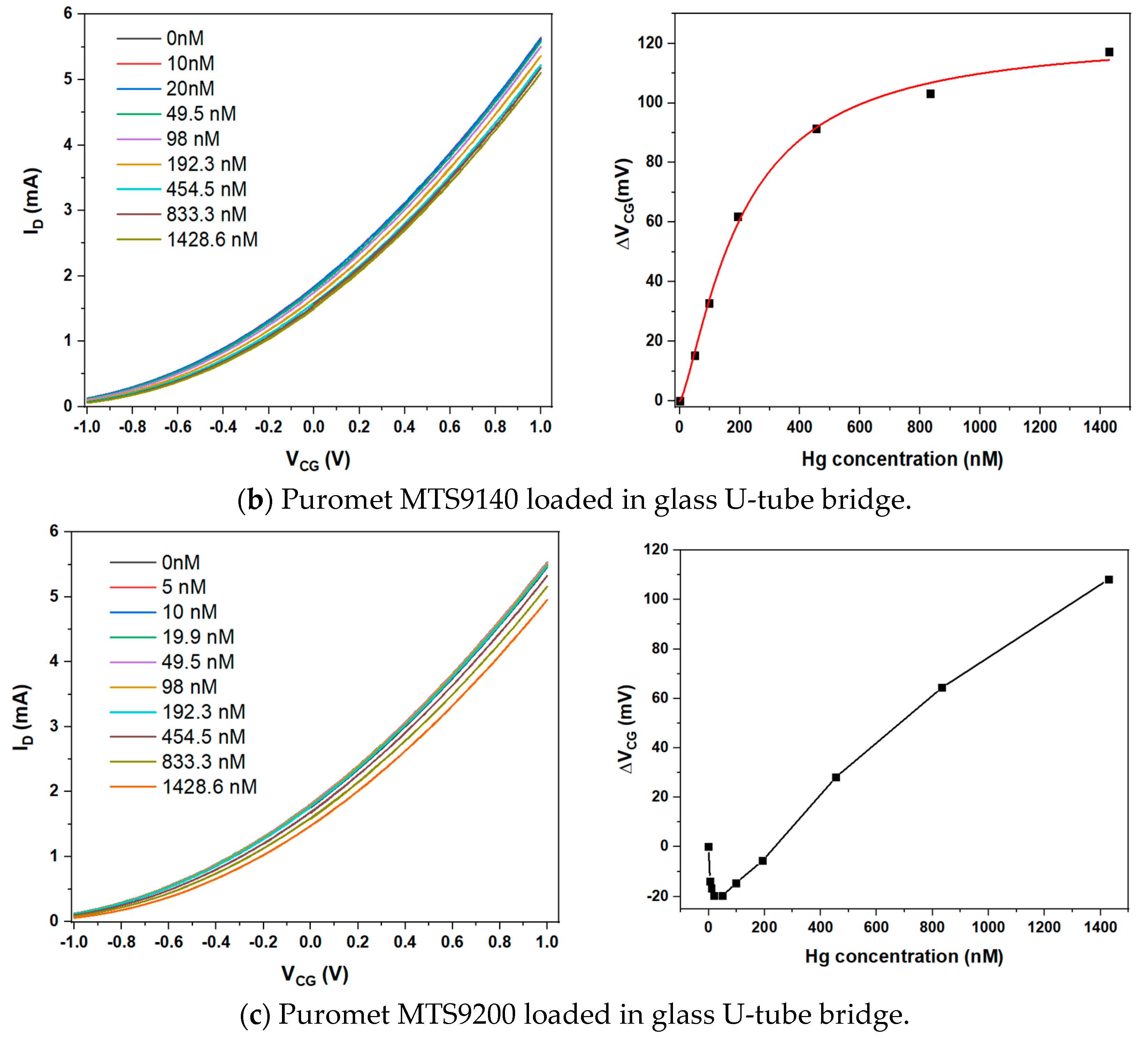 Sensors 23 07554 g003b Sensors 23 07554 g003b