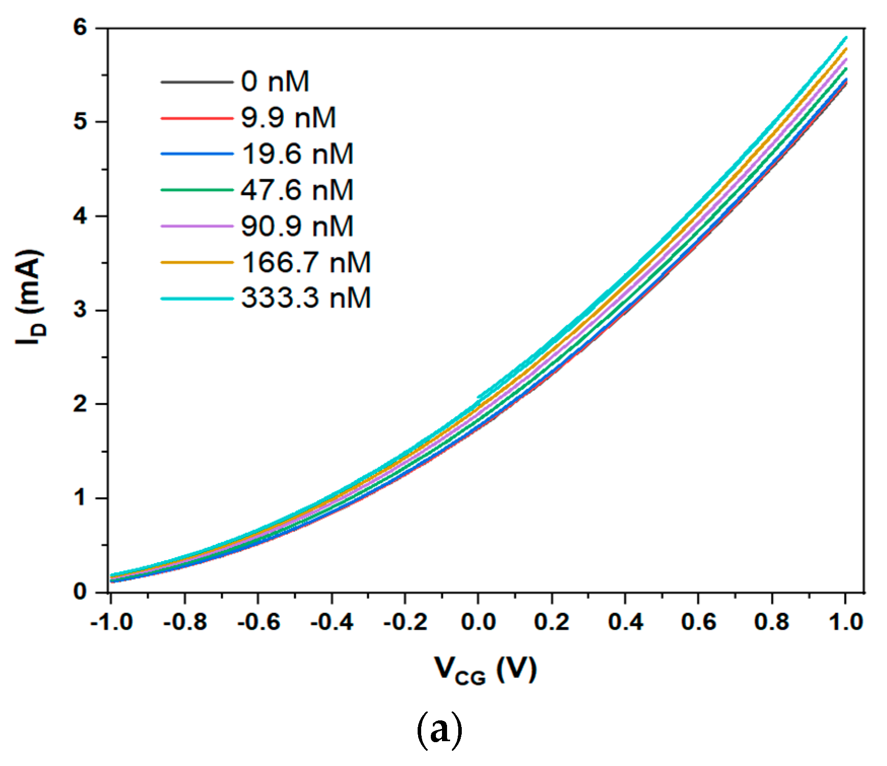 Sensors 23 07554 g004a Sensors 23 07554 g004a
