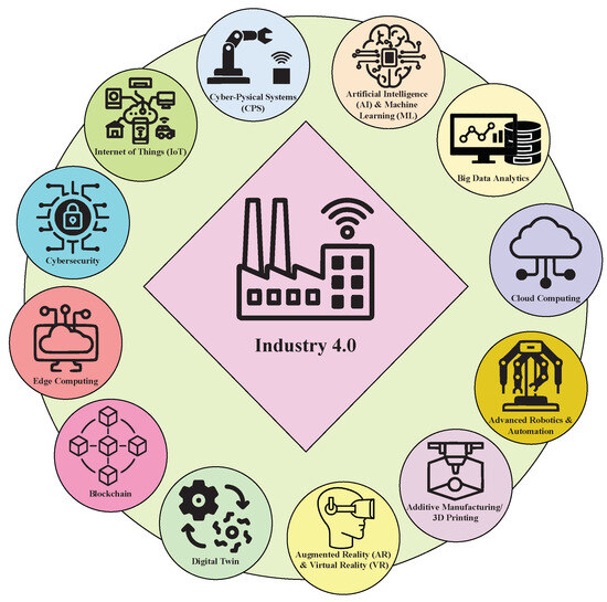 Security Framework for Network-Based Manufacturing Systems with 